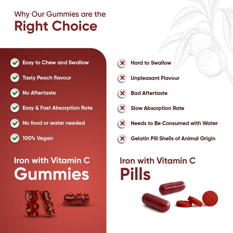 Iron Gummies with Vitamin C - 28mg - 120 Ferrous Fumarate Gummies (2 Months Supply) - Tasty Alternative to Iron Tablets - Immunity & Energy Supplements - Vegan Iron Supplements for Women & Men - Image 2