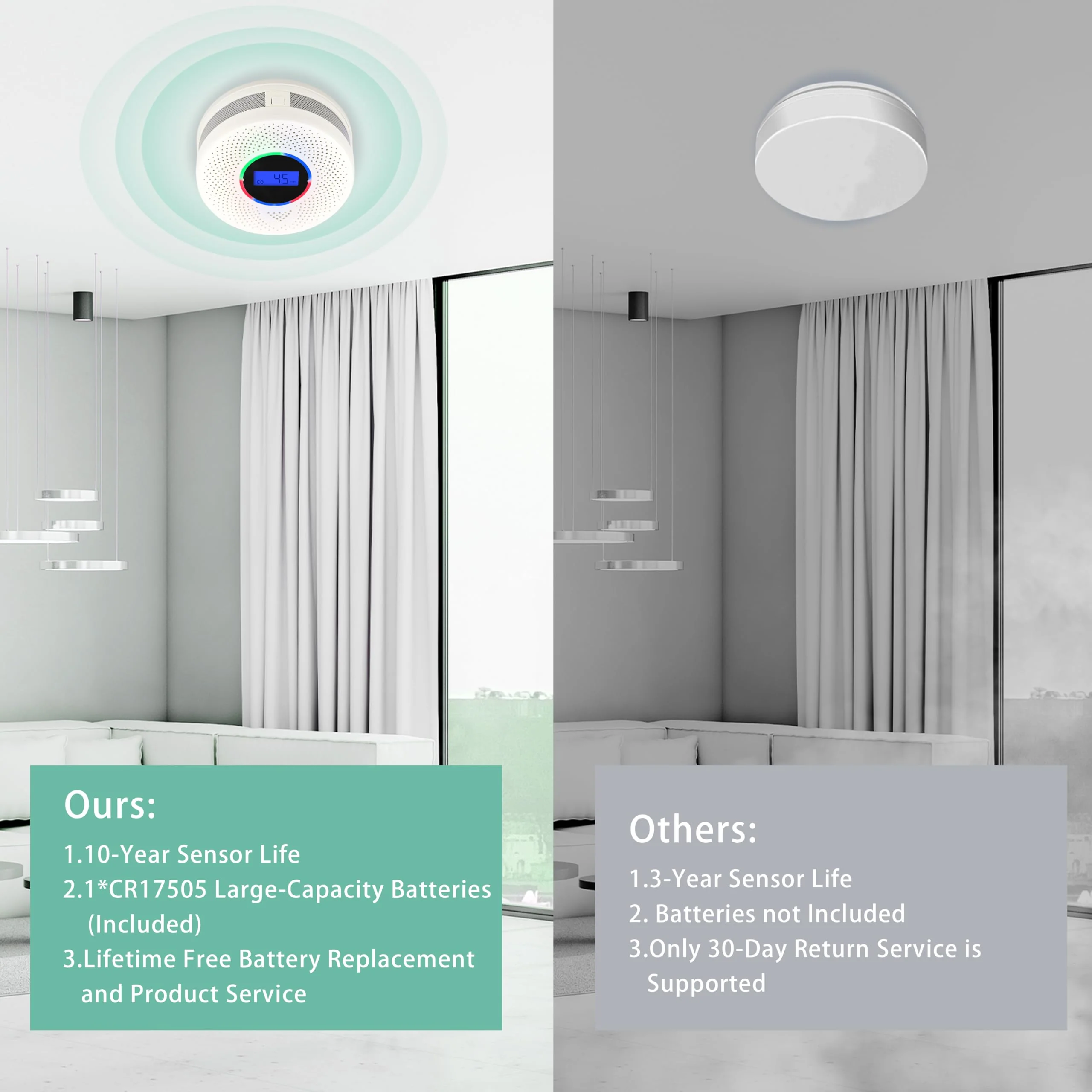 JAEHSKA Upgraded Interlinked Smoke and CO Detector Battery Powered&10-Year Battery Wireless Interconnected Smoke and CO Alarm, Home Fire & CO Safety Protection (Include Battery)(4Pack) - Image 4