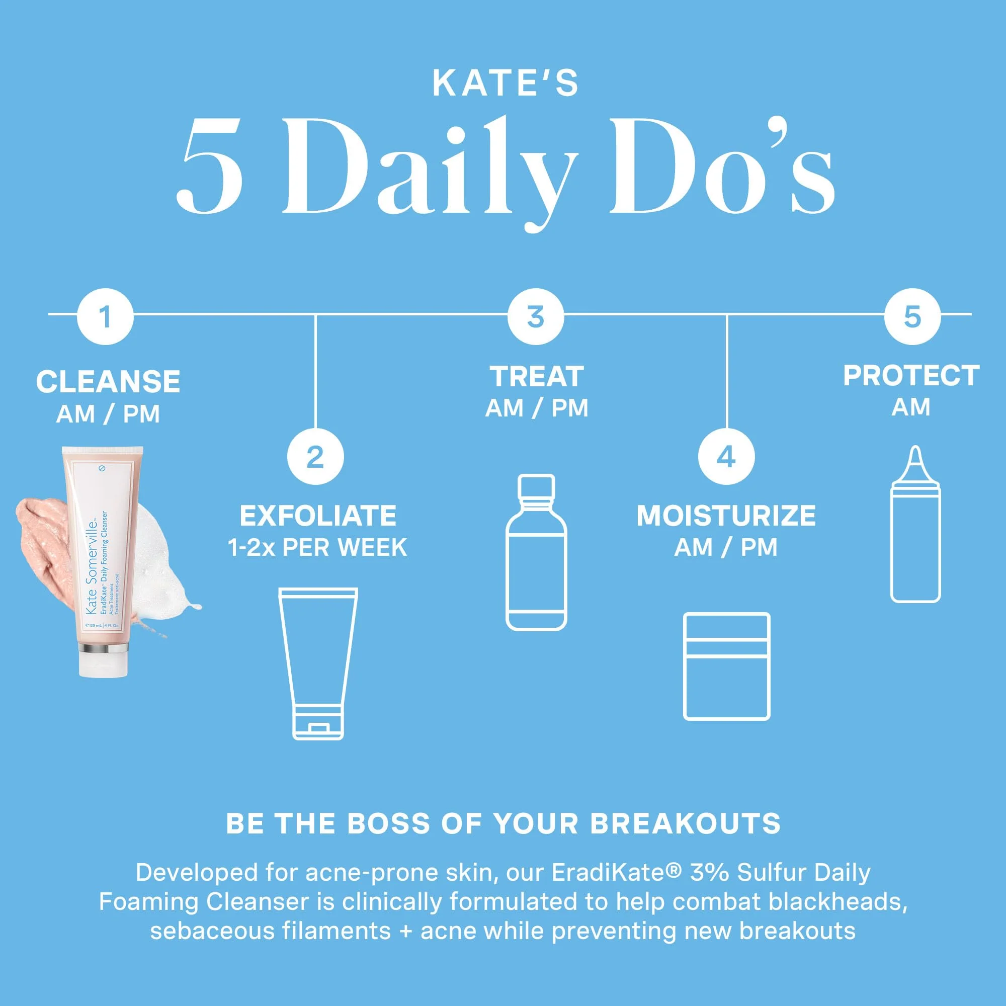 Kate Somerville EradiKate 3% Sulfur Daily Foaming Cleanser Acne Treatment – Clinically Formulated Medicated Face Wash Balances Skin and Cleans Pores, 4 Fl Oz - Image 6