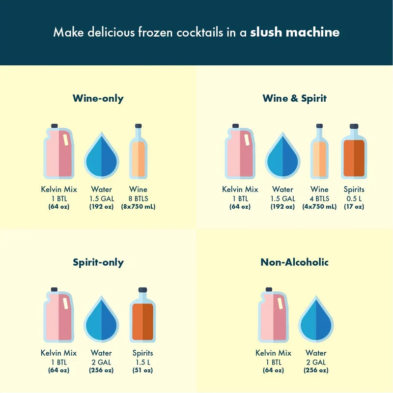 Kelvin Slush Co. – Organic Frozen Slush Mix – Award-Winning Slush Machine & Blender Mix, Bars, Restaurants, At Home - Image 7