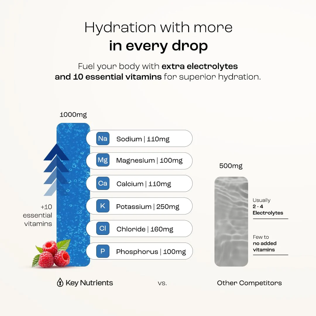 KEY NUTRIENTS Multivitamin Electrolytes Powder No Sugar - Sweet Blue Raspberry Electrolyte Powder - Endurance & Energy Supplement - Hydration Powder - No Calories - 90 Servings - Made in USA - Image 3