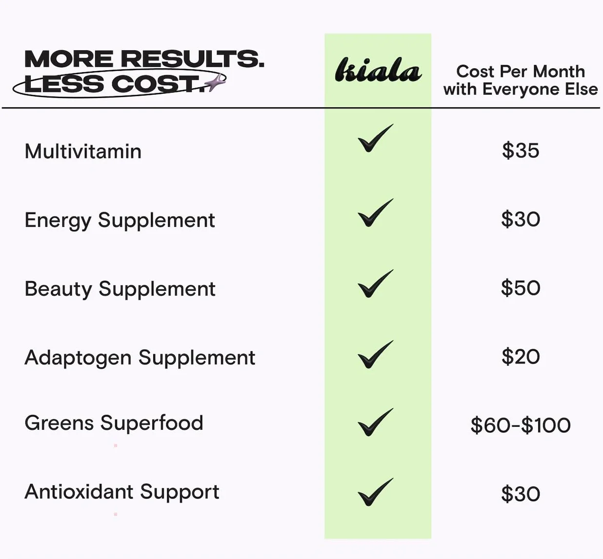Kiala Nutrition Super Greens, Organic Greens Powder with Spirulina & Chlorella for Digestion, Gut Health, Immunity & Energy, Gluten Free, Vegan, Daily Support for Women, Miami Vice Flavor, 30 Servings - Image 5