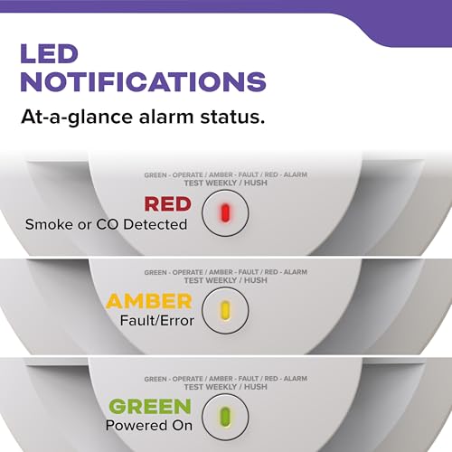 Kidde Hardwired Smoke & Carbon Monoxide Detector, AA Battery Backup Smoke Alarm, Interconnectable, LED Warning Light Indicators, 2 Pack - Image 5