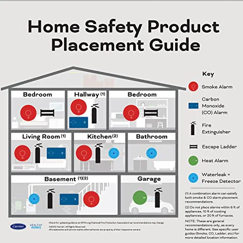 Kidde Hardwired Smoke & Carbon Monoxide Detector, AA Battery Backup, Voice Alerts, Interconnectable, LED Warning Light Indicators, 2 Pack - Image 4