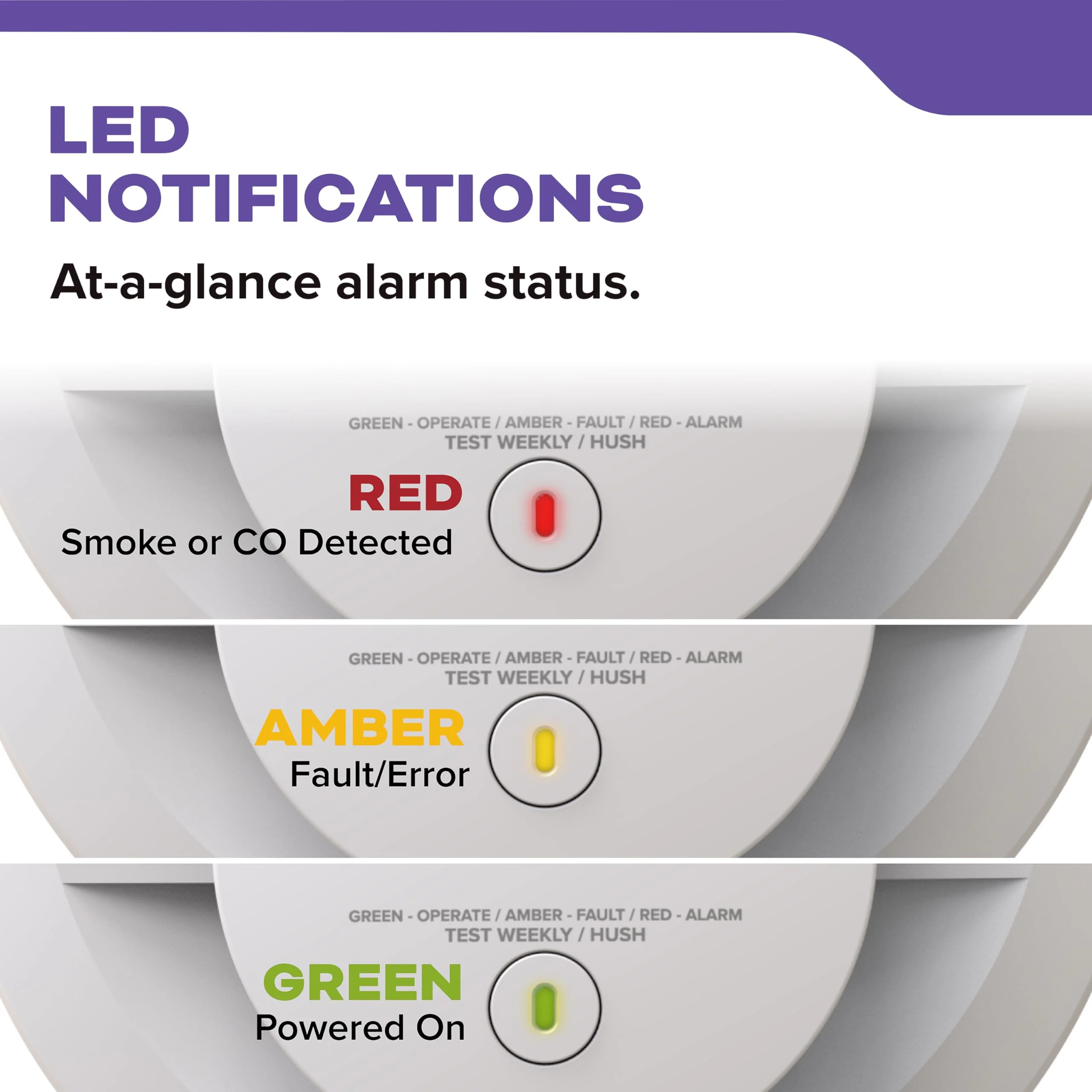 Kidde Smoke & Carbon Monoxide Detector, 10-Year Battery Powered, LED Warning Light Indicators, 4 Pack - Image 5