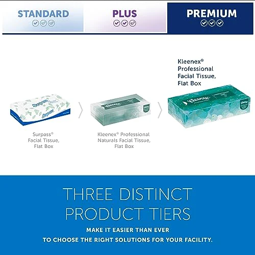 Kleenex Professional Facial Tissue, Bulk (21400), 2-Ply, White, Flat Boxed Format, Designed for Business (100 Tissues/Box, 36 Boxes, 3,600 Sheets/Case) - Image 3