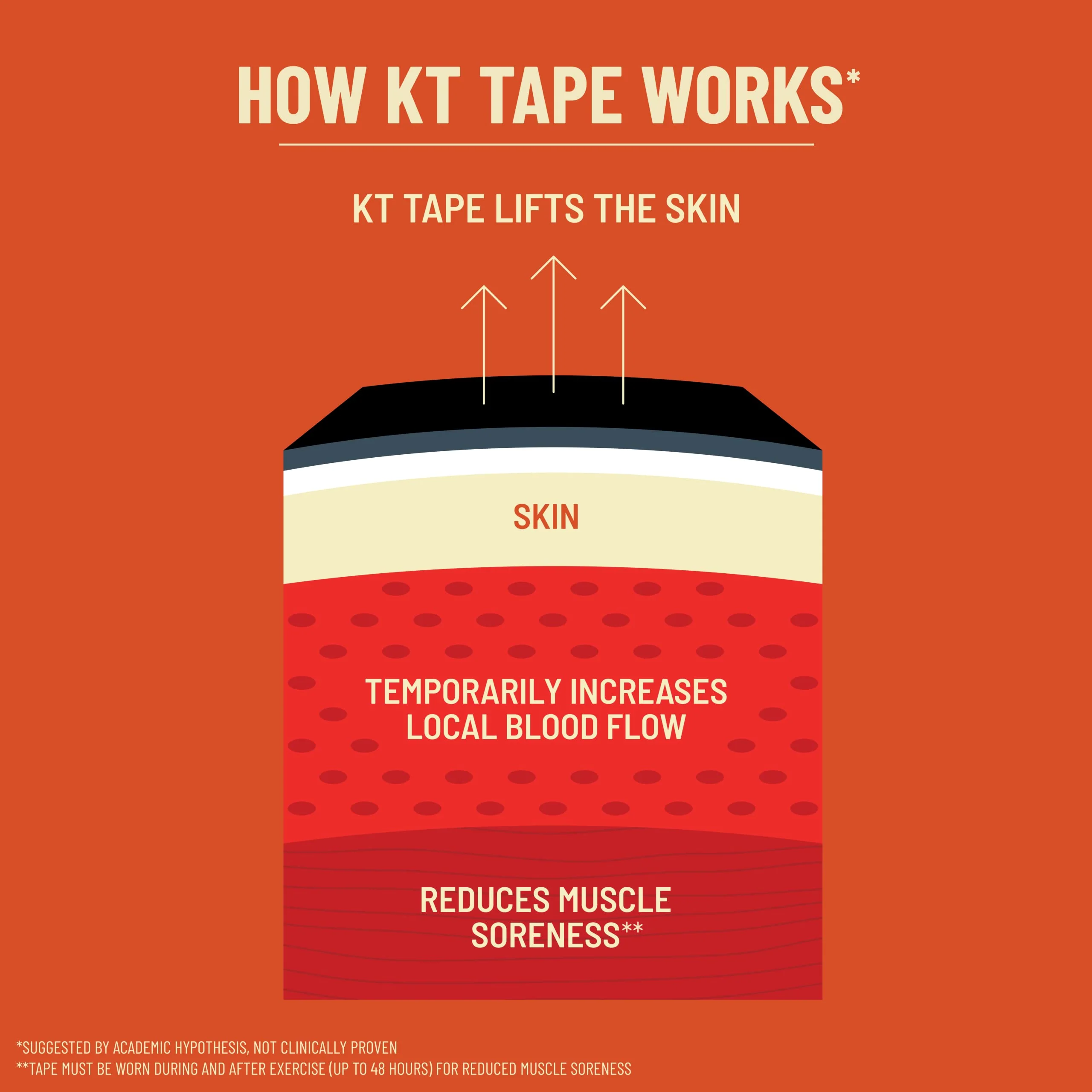 KT Tape, Pro Synthetic Kinesiology Athletic Tape, 20 Count, 10” Precut Strips, Blaze Orange - Image 2