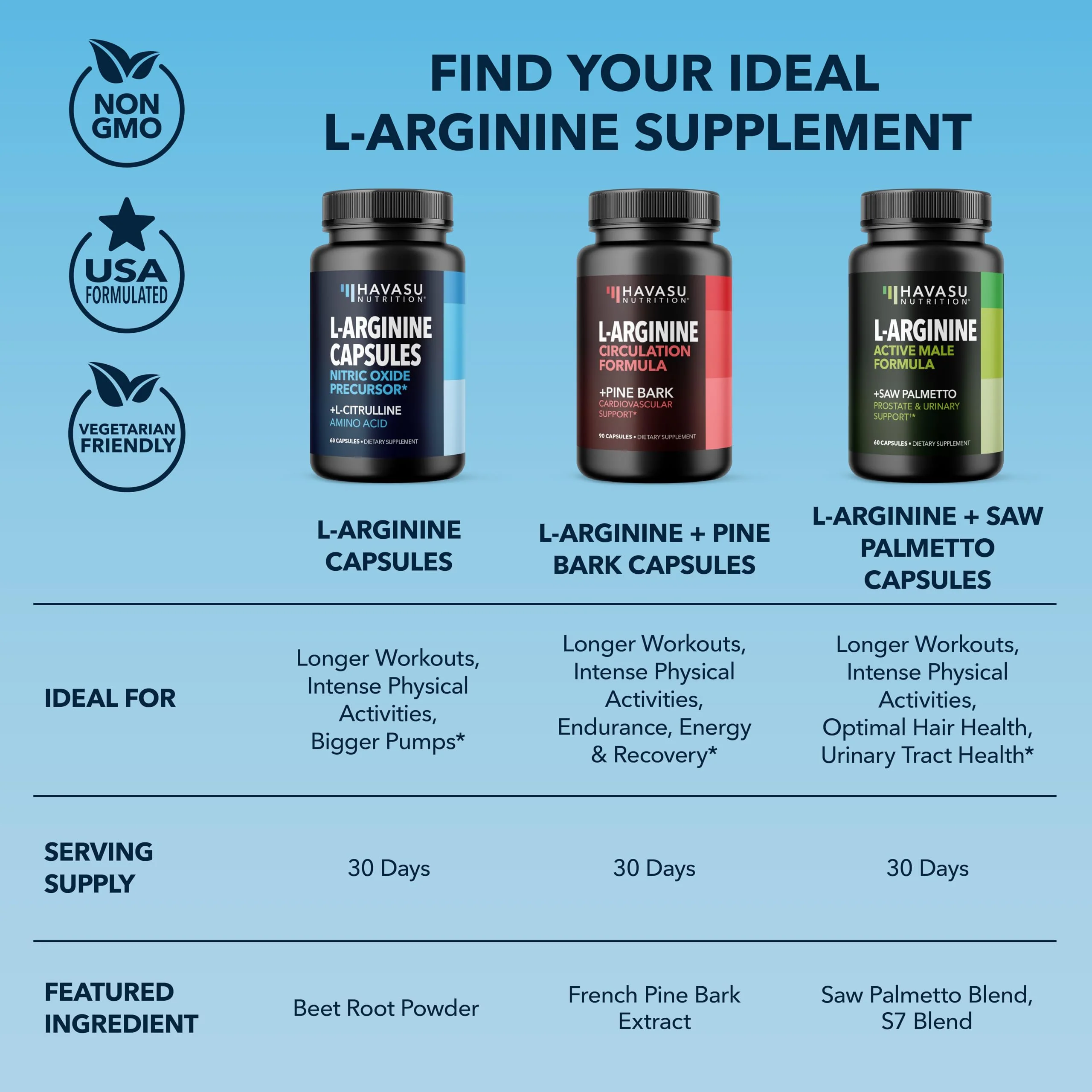L-Arginine Capsules with L-Citrulline - Nitric Oxide Supplement - L Arginine and L Citrulline Blend - 120 Count - Vegan, Non-GMO Capsules for Performance, Endurance and Muscle Support - 2 Month Supply - Image 2