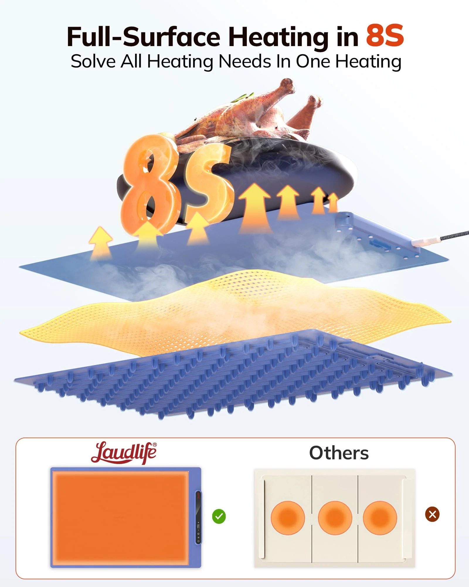 Laudlife Electric Warming Mat for Food, Roll-Up Silicone Heating Pad with 7 Adjustable Tempmaster Levels, Foldable Warming Tray for Countertop,Buffet Party, Kitchen & Home, Child Lock, Dark Bule - Image 6