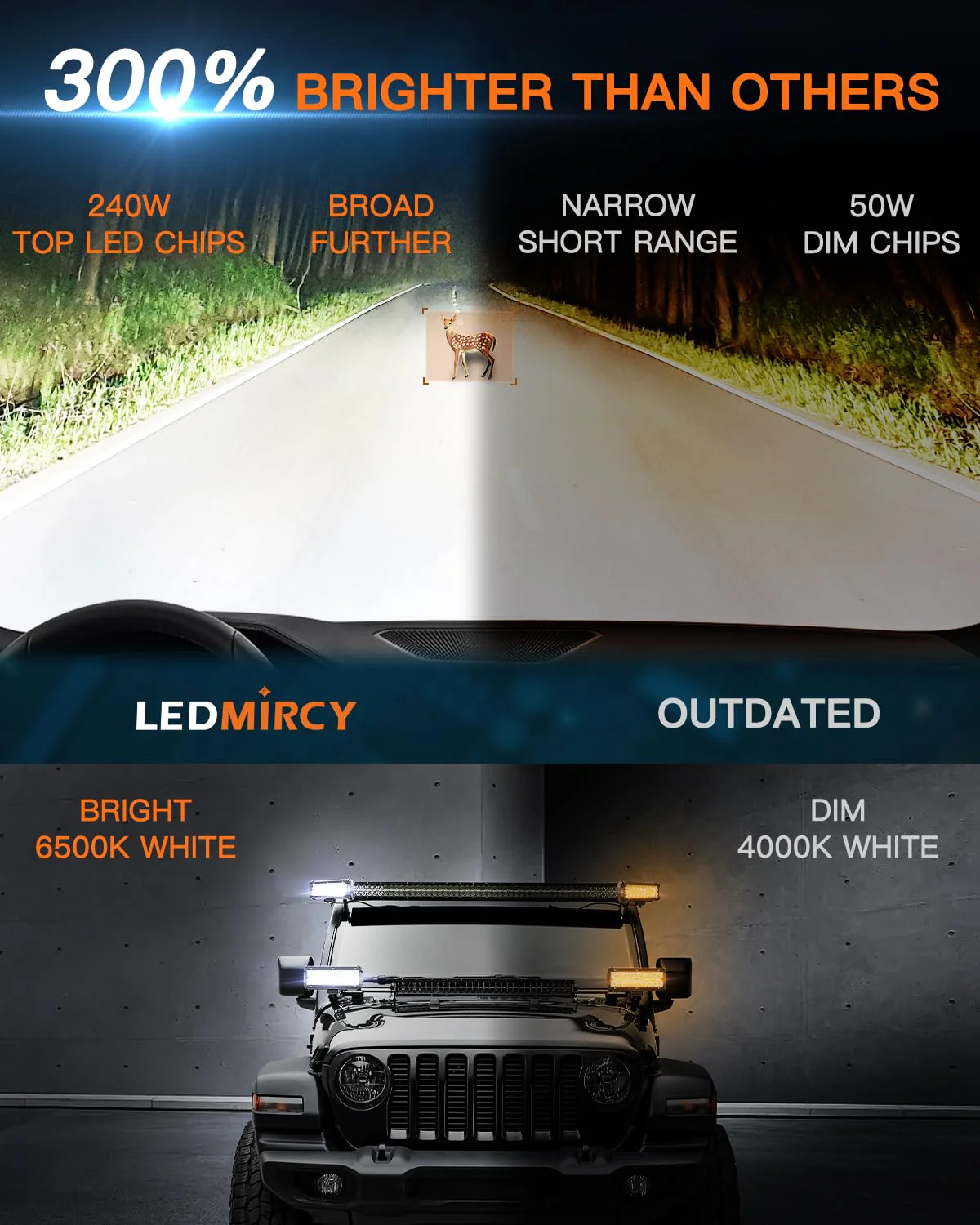 LEDMIRCY 7 Inch LED Light Bar Kit with Rocker Switch Wiring Harness 2PCS LED Pod Lights Triple Rows White Spot Flood Combo Beam Off Road Lights for Truck ATV SUV UTV Boat IP68 Waterproof - Image 8