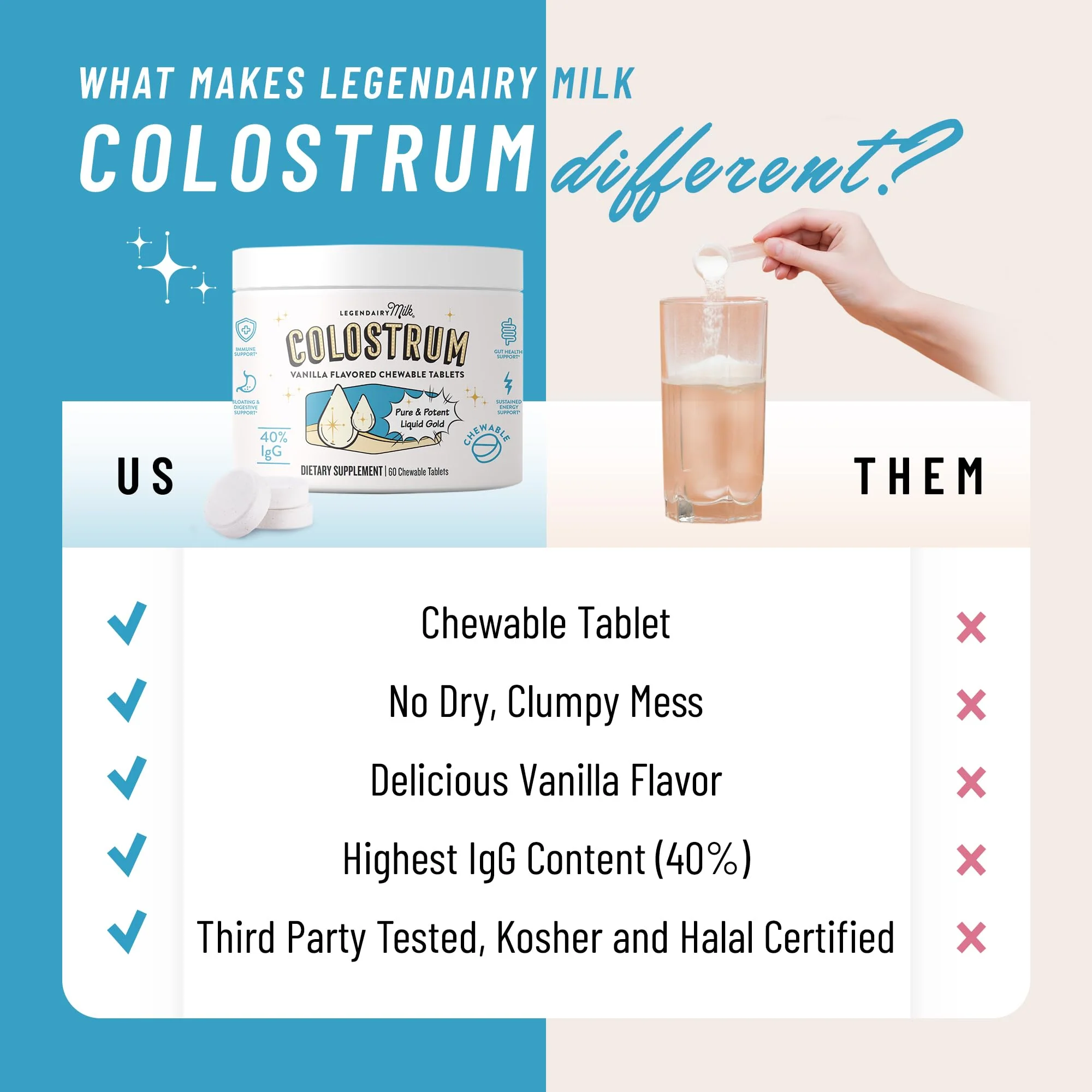 Legendairy Milk Colostrum Supplement - Premium Bovine Colostrum for Humans - 40% IgG Immunoglobulin for Immune Support & Gut Health - Energy & Muscle Recovery - Vanilla Chewable Tablets, 30 Servings - Image 4
