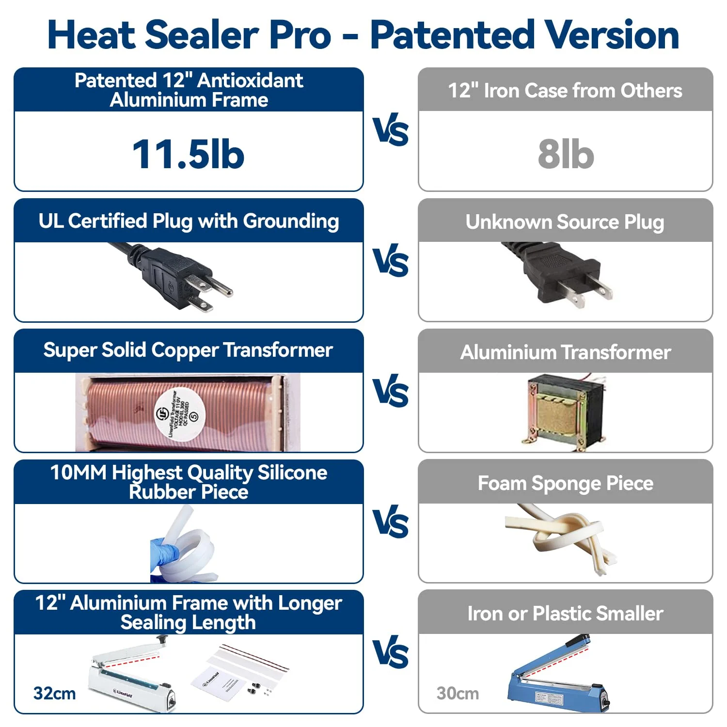 LinsnField Sealer Pro, 12-inch Super Impulse Heat Bag Sealer, 7-mm Sealing System with Patent for Never Burn Out, Antioxidant Aluminium Shield, Copper Transformer, Built-in Fuse Safety System, White - Image 9