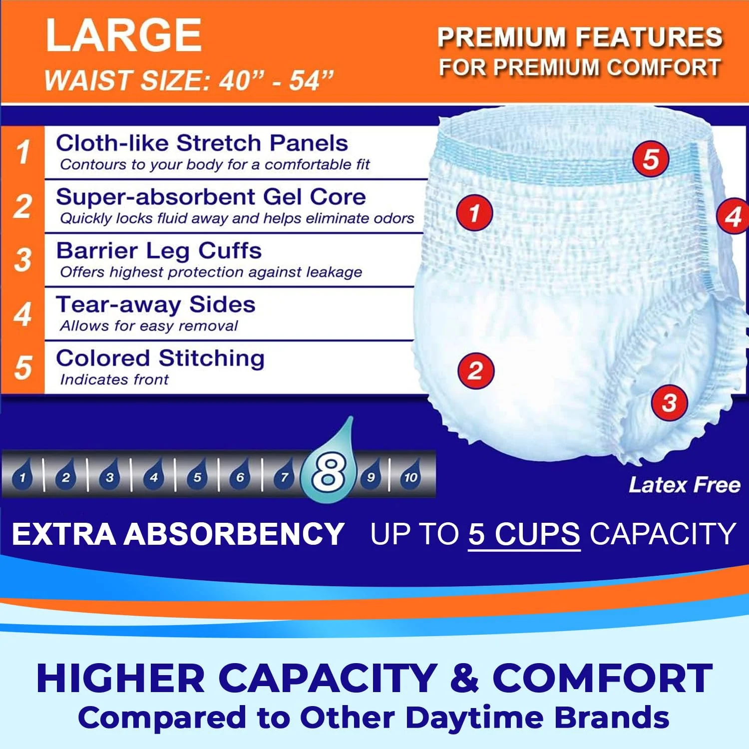 LivDry Adult Incontinence Underwear, Extra Absorbency Adult Diapers, Leak Protection, Large, 72-Pack - Image 7