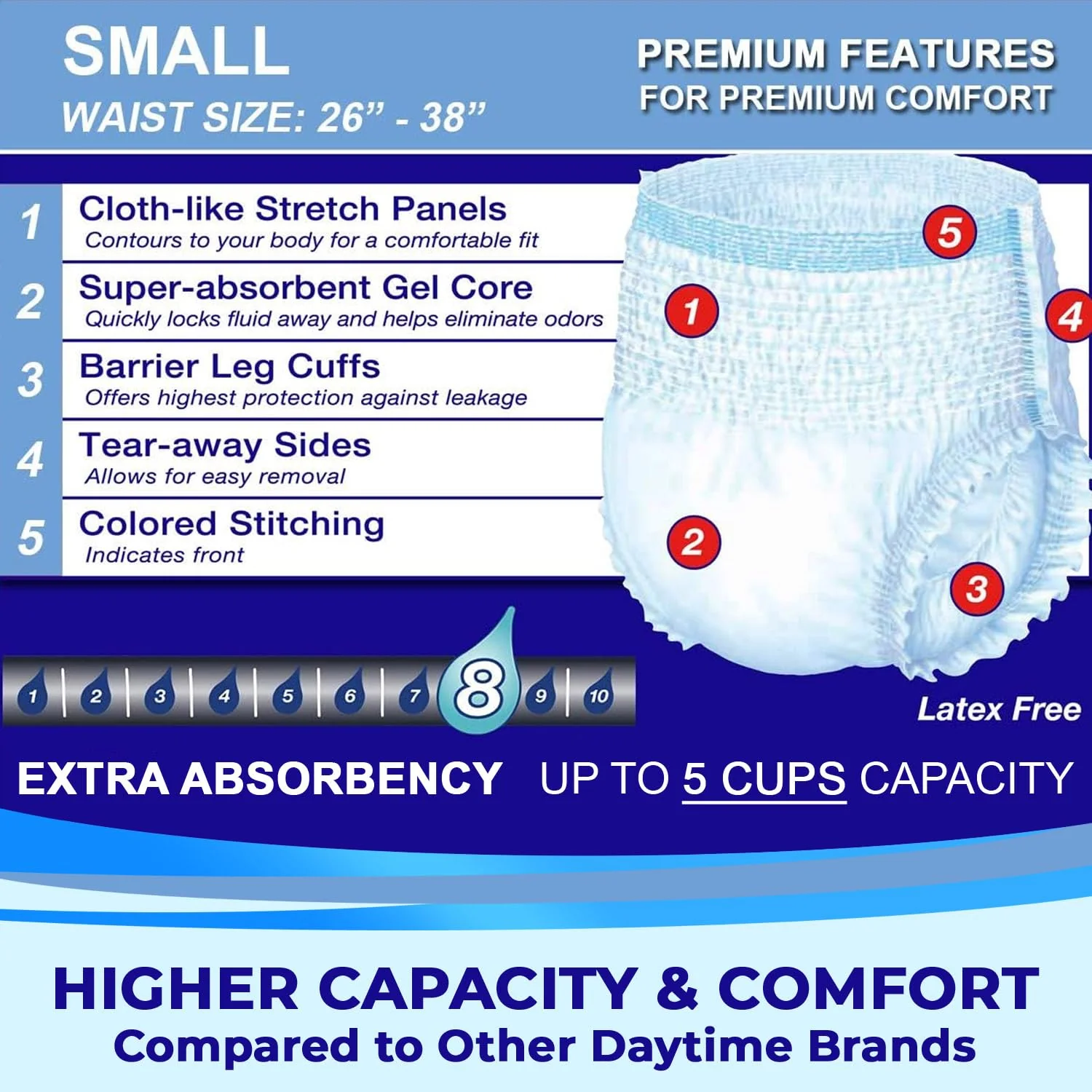 LivDry Adult Incontinence Underwear, Extra Absorbency Adult Diapers, Leak Protection, Small, 80-Pack - Image 6