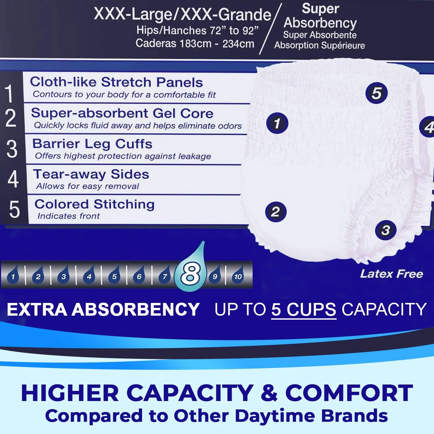 LivDry Adult Incontinence Underwear, Extra Absorbency Adult Diapers, Leak Protection (XXX-Large (11 Count)) - Image 6