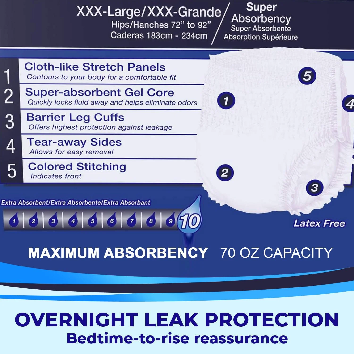 LivDry Adult Incontinence Underwear, Overnight Comfort Absorbency, Leak Protection (XXX-Large (10 Count)) - Image 6