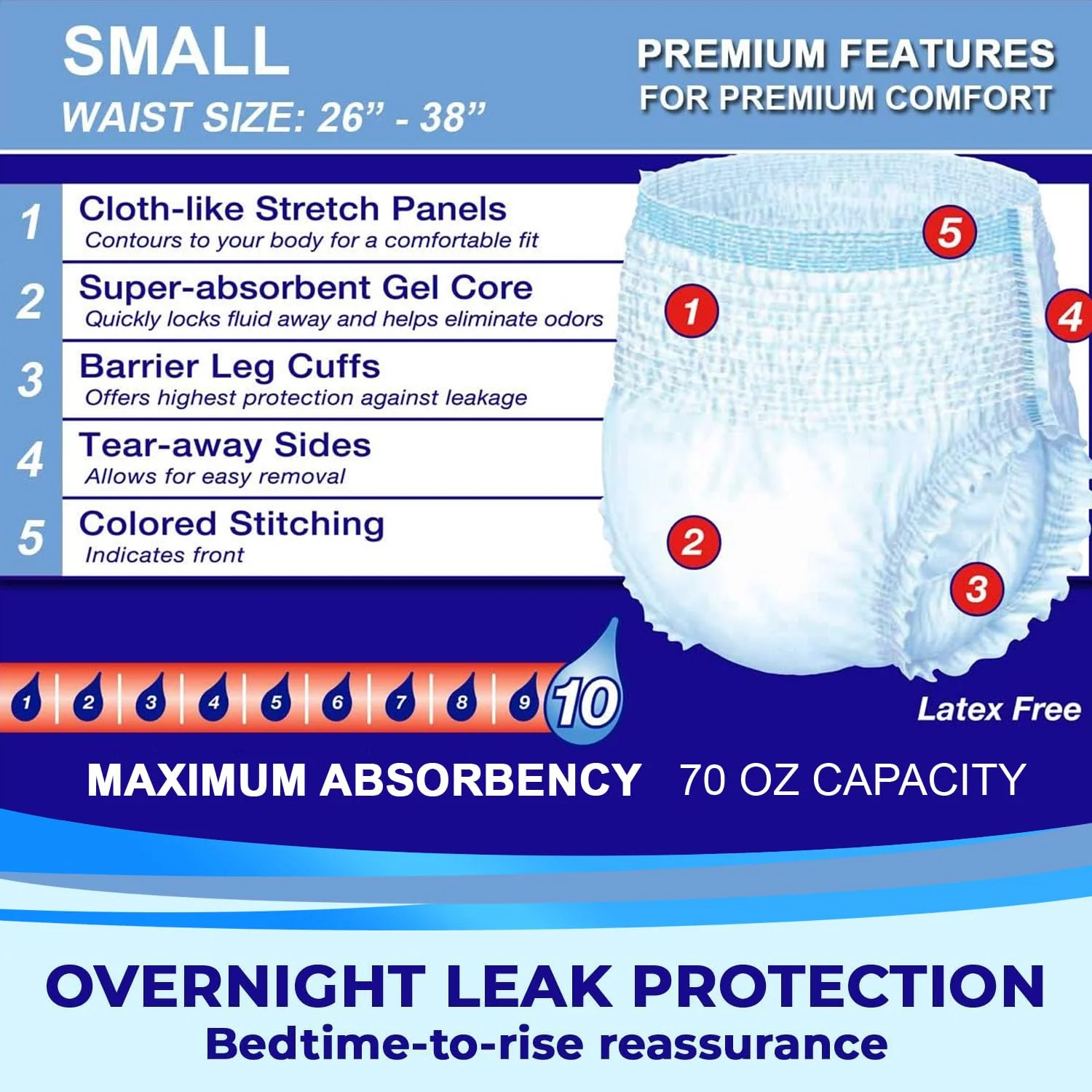 LivDry Adult S Incontinence Underwear, Overnight Comfort Absorbency, Leak Protection, Small, 72-Pack - Image 6