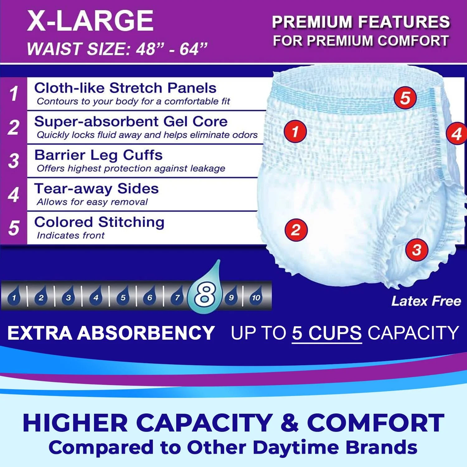 LivDry Adult XL Incontinence Underwear, Extra Absorbency Adult Diapers, Leak Protection, X-Large, 14-Pack - Image 7