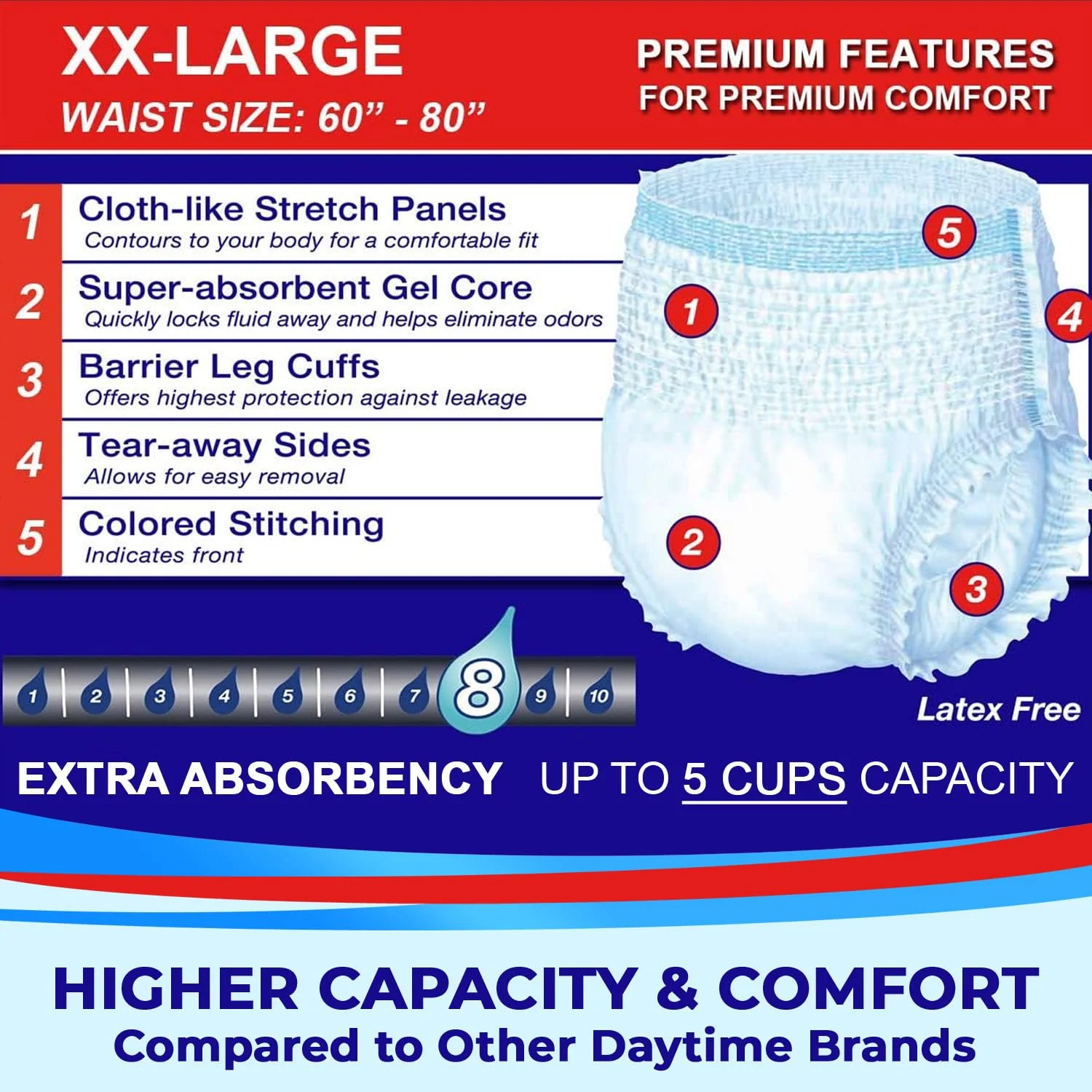 LivDry Adult XXL Incontinence Underwear, Extra Comfort Absorbency, Leak Protection, XX-Large, 48-Pack - Image 7