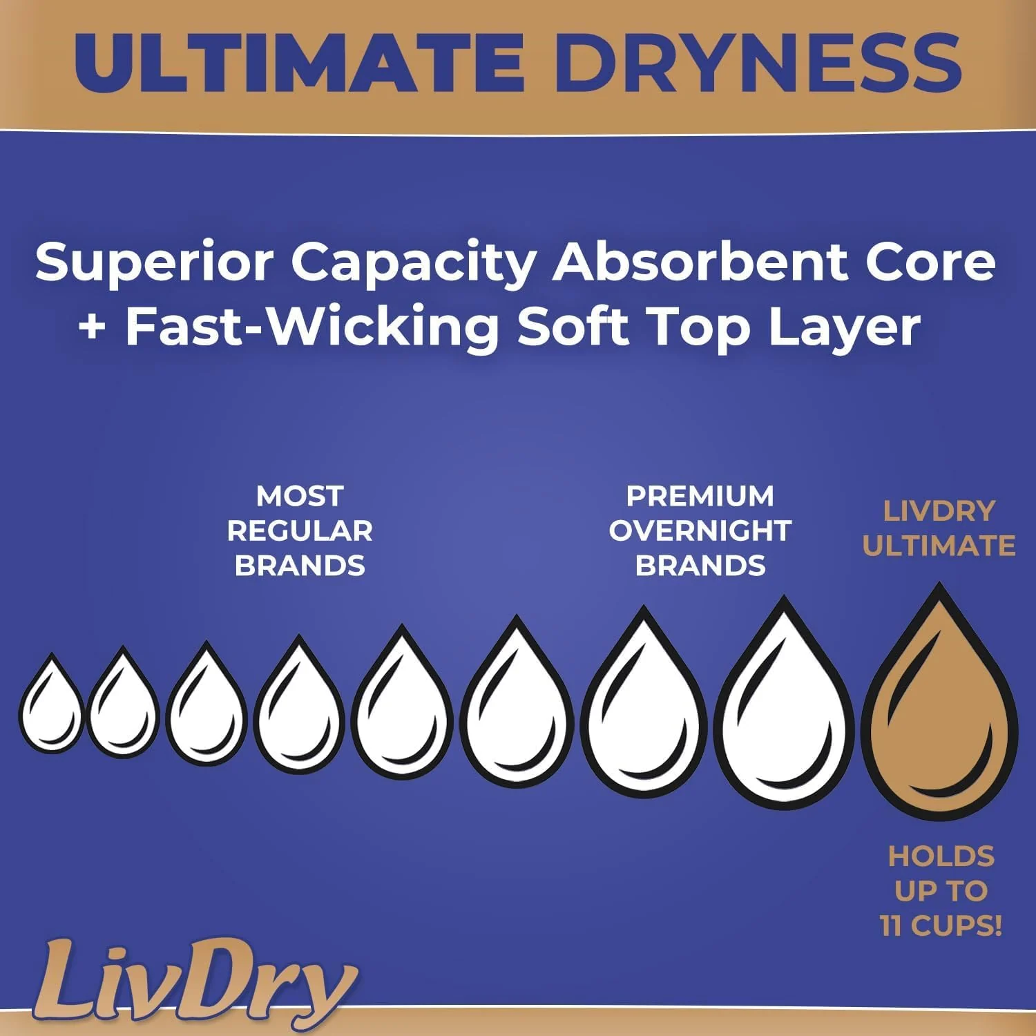 LivDry Ultimate XL Adult Incontinence Underwear, High Absorbency, Leak Cuff Protection, X-Large, 48-Pack - Image 9
