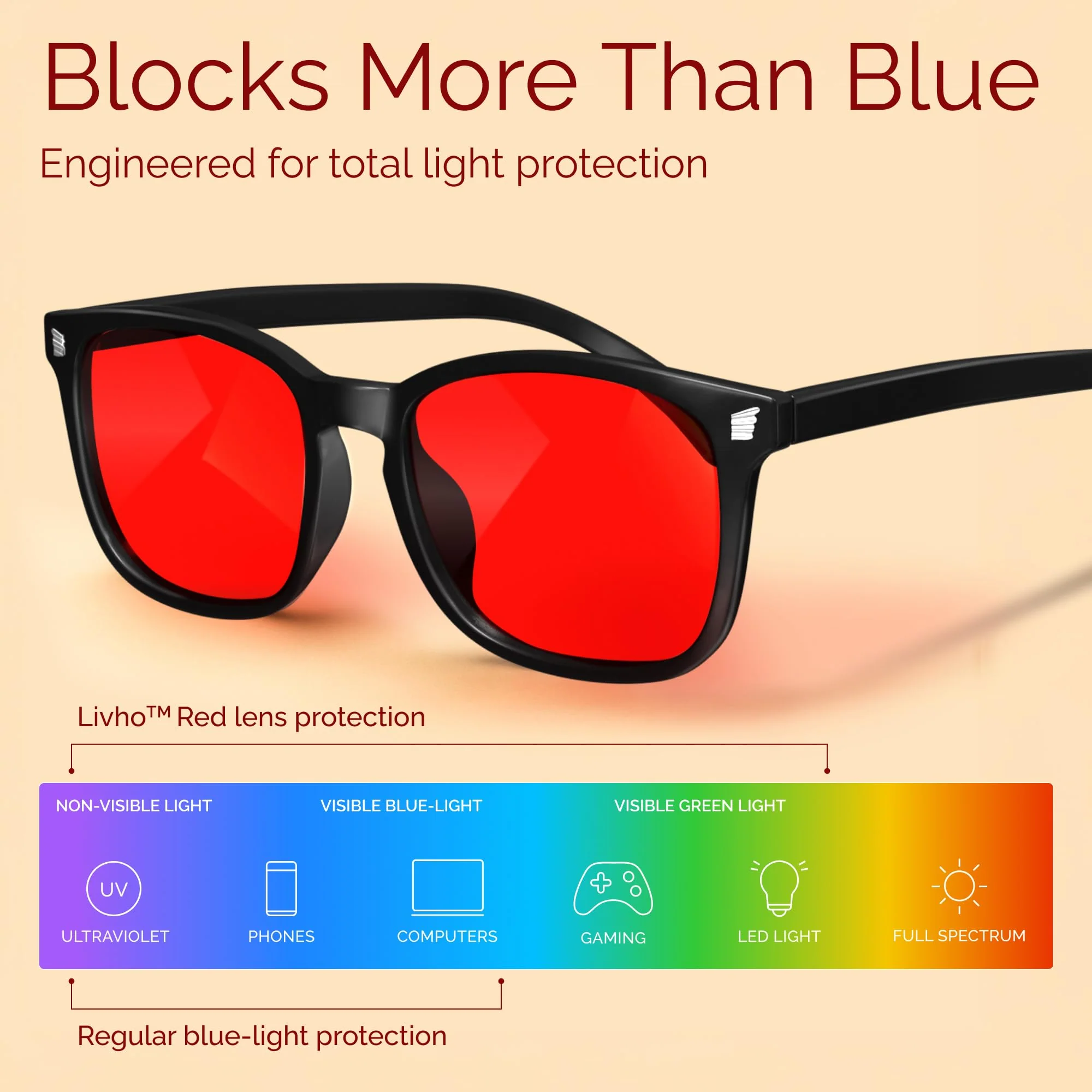 livho Blue Light Blocking Glasses, Computer Reading/Gaming/TV/Phones Glasses for Women Men,Anti Eyestrain & UV Glare - Image 5