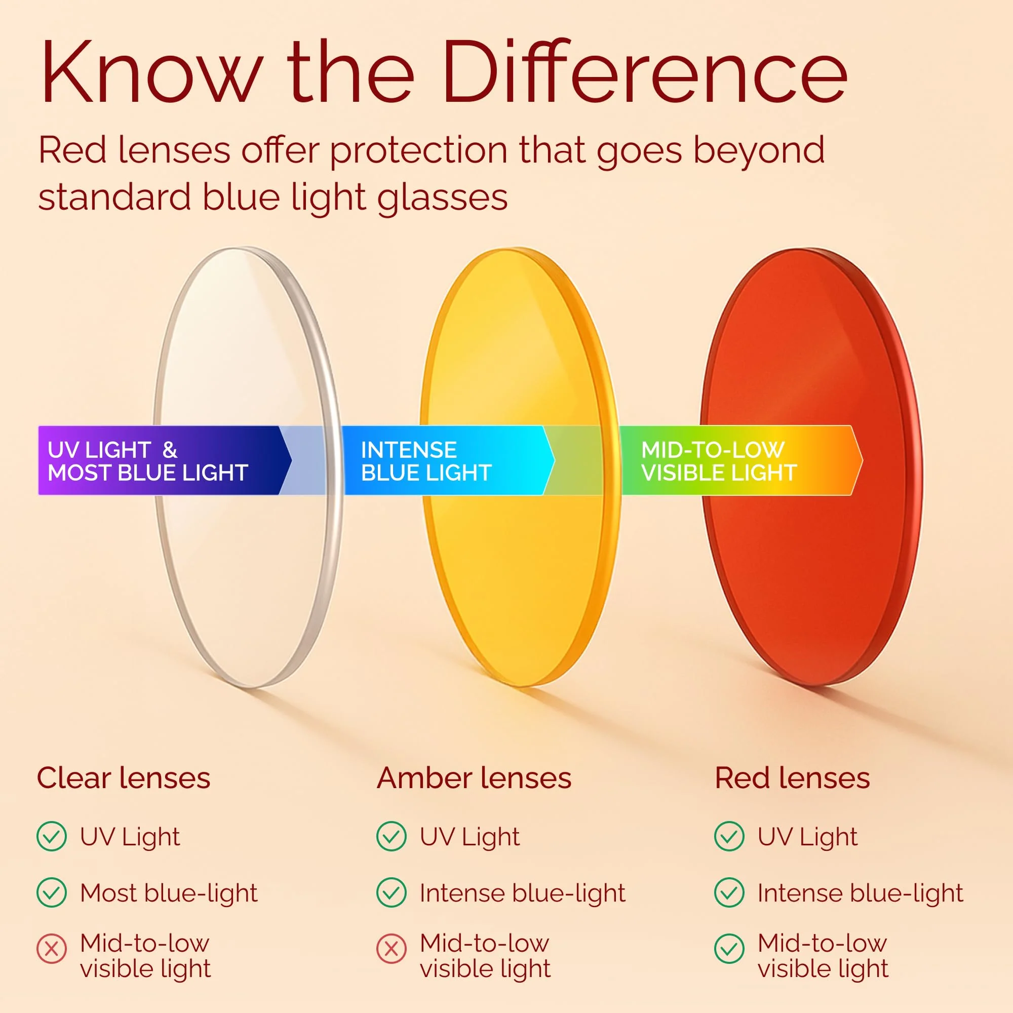 livho Blue Light Blocking Glasses, Computer Reading/Gaming/TV/Phones Glasses for Women Men,Anti Eyestrain & UV Glare - Image 7