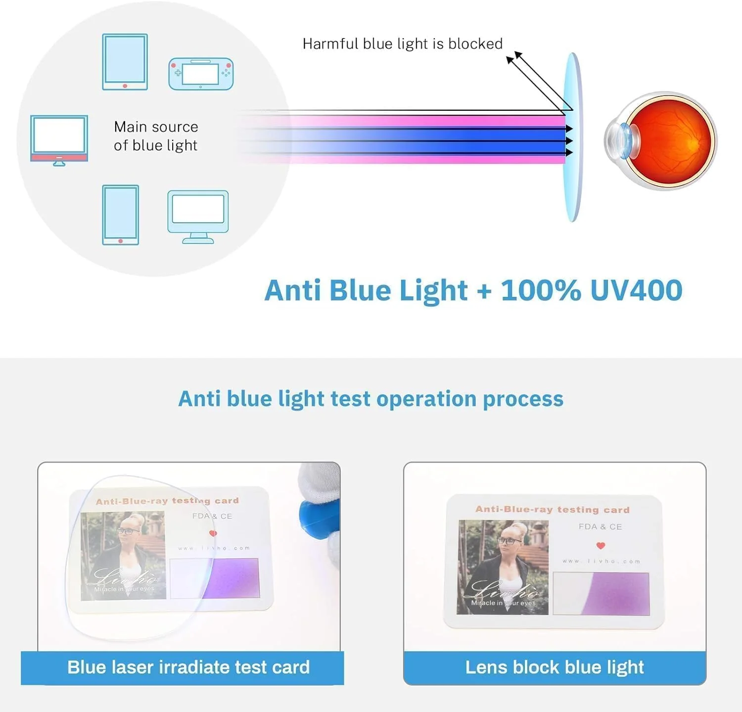 livho High Tech Blue Light Glasses - Advanced 99% Blue Light Blocking Computer Glasses - Anti Eyestrain & UV Glare Protection - Image 3