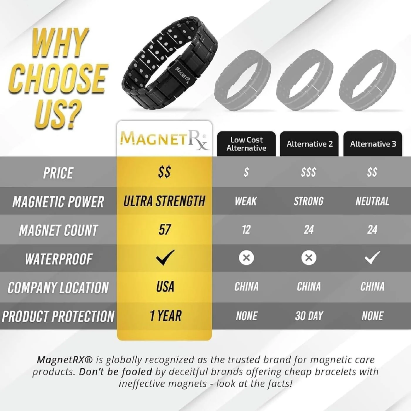 MagnetRX® 3X Strength Magnetic Bracelets for Men – Effective Titanium Mens Magnetic Bracelet – Premium Fold–over Clasp & Adjustable Length with Sizing Tool & Gift Box (Black) - Image 3