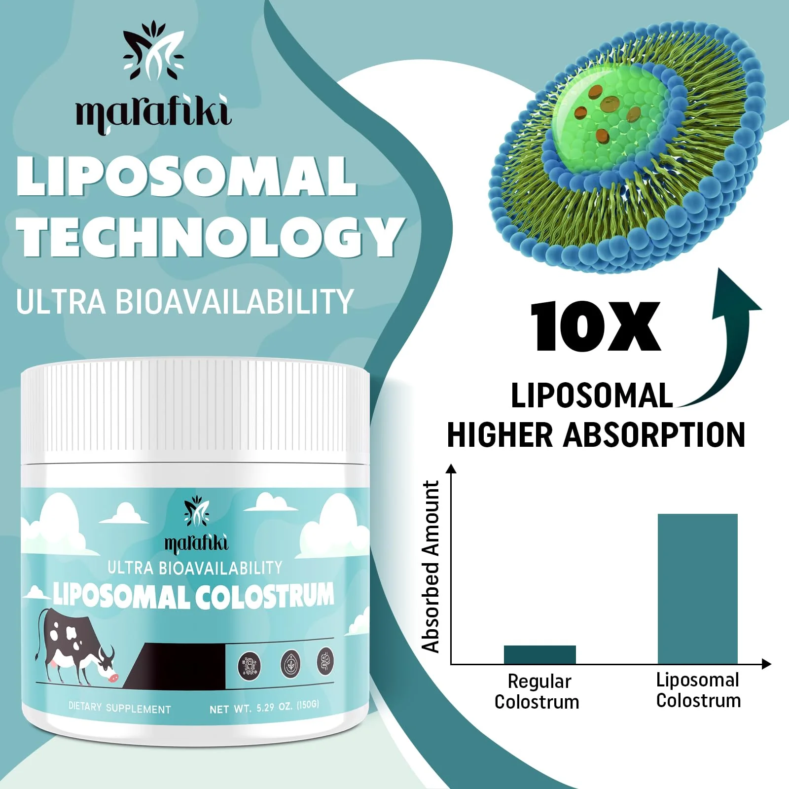 Marafiki Liposomal Bovine Colostrum Supplement - Grass Fed Colostrum Powder - High Bioavailability, Easy to Mix (60 Servings) - Image 6