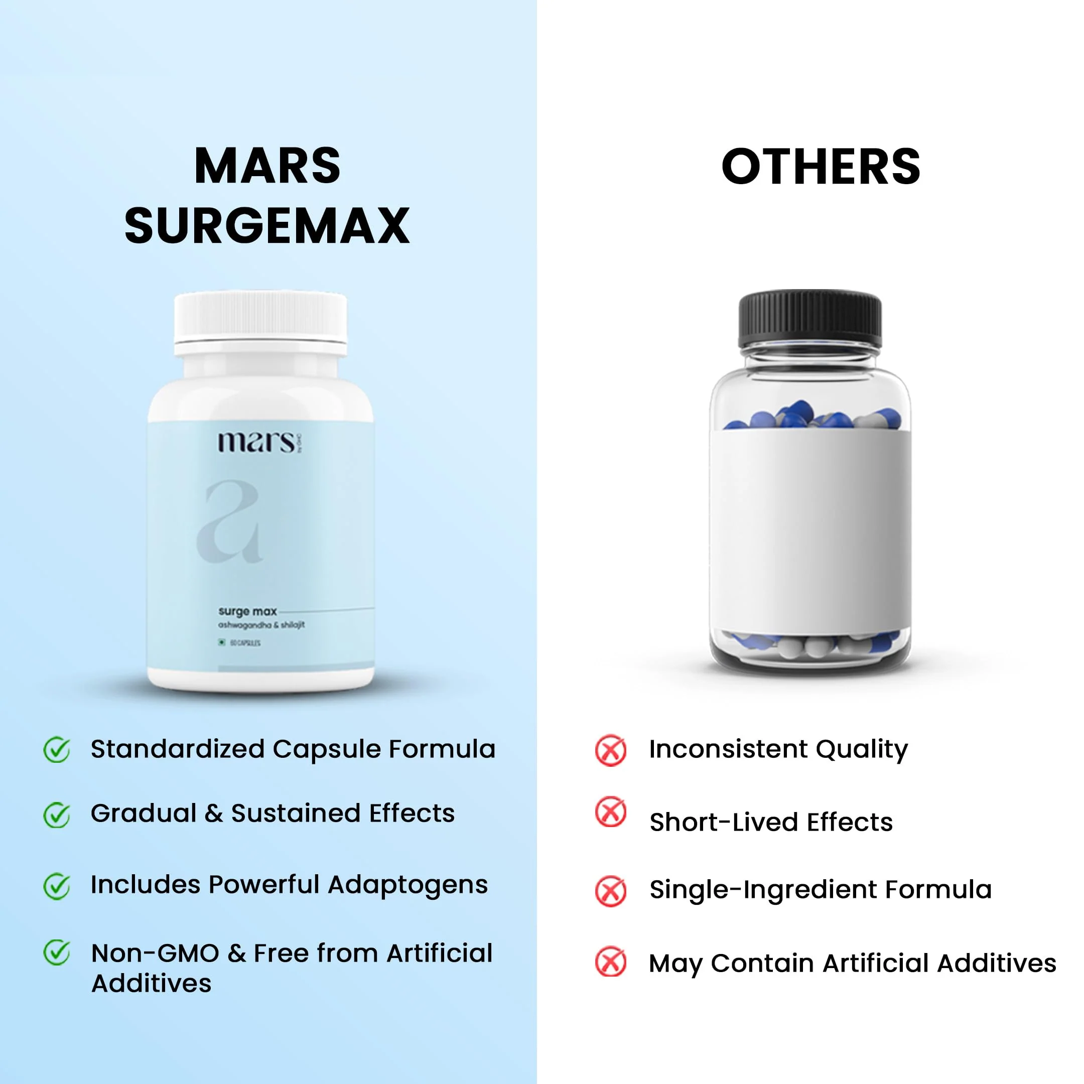 Mars Surgemax Natural Capsules with Shilajit & Safed Musli | Supports Energy, Strength & Immunity | for Active Lifestyle | 60 Capsules | Pack of 1 - Image 6