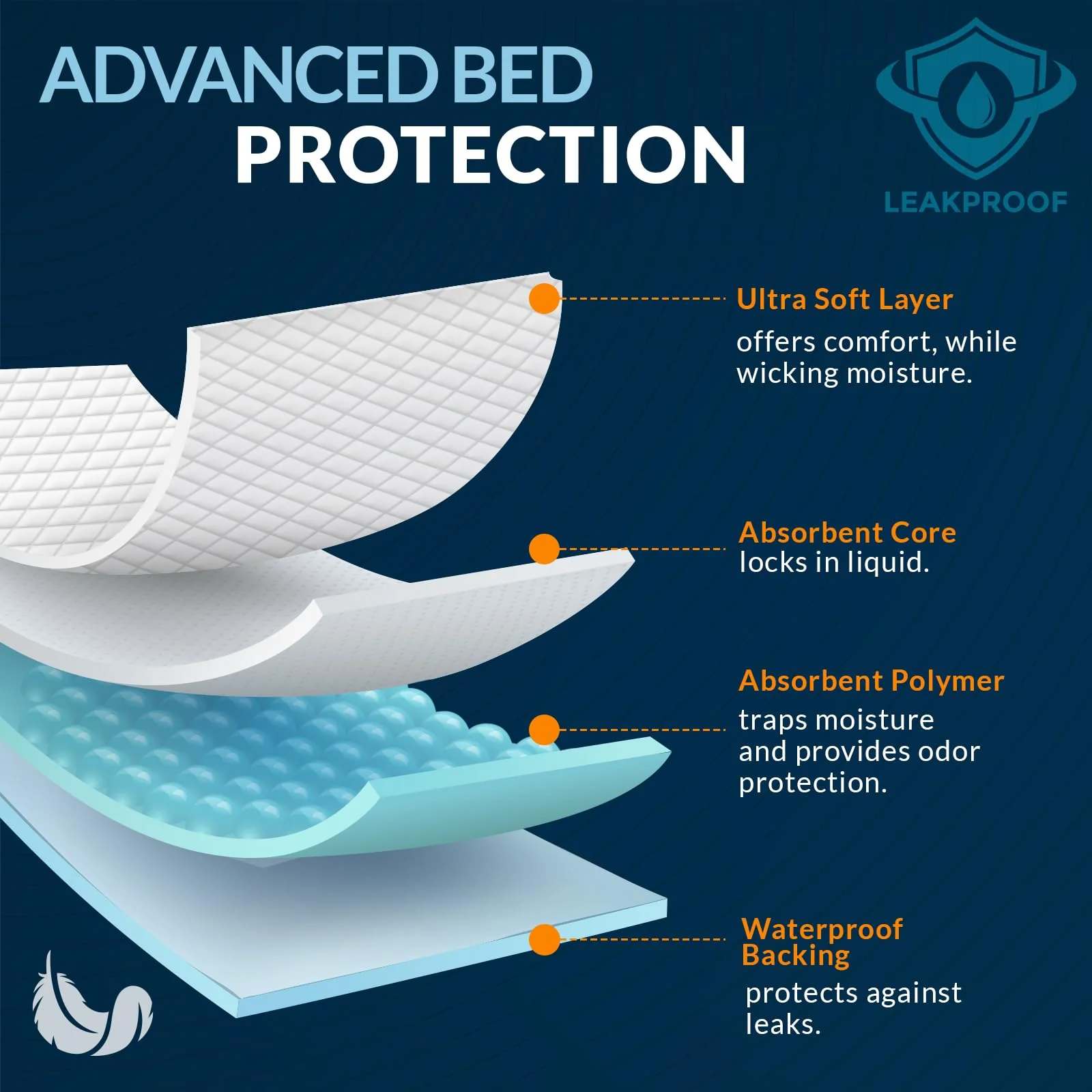 MED PRIDE Disposable Chux Pads 23in X 36in, Super Absorbent Bed Pads for Incontinence, Underpads for Adults, Kids, Pets (50 Count (Pack of 1) Blue/White) - Image 5