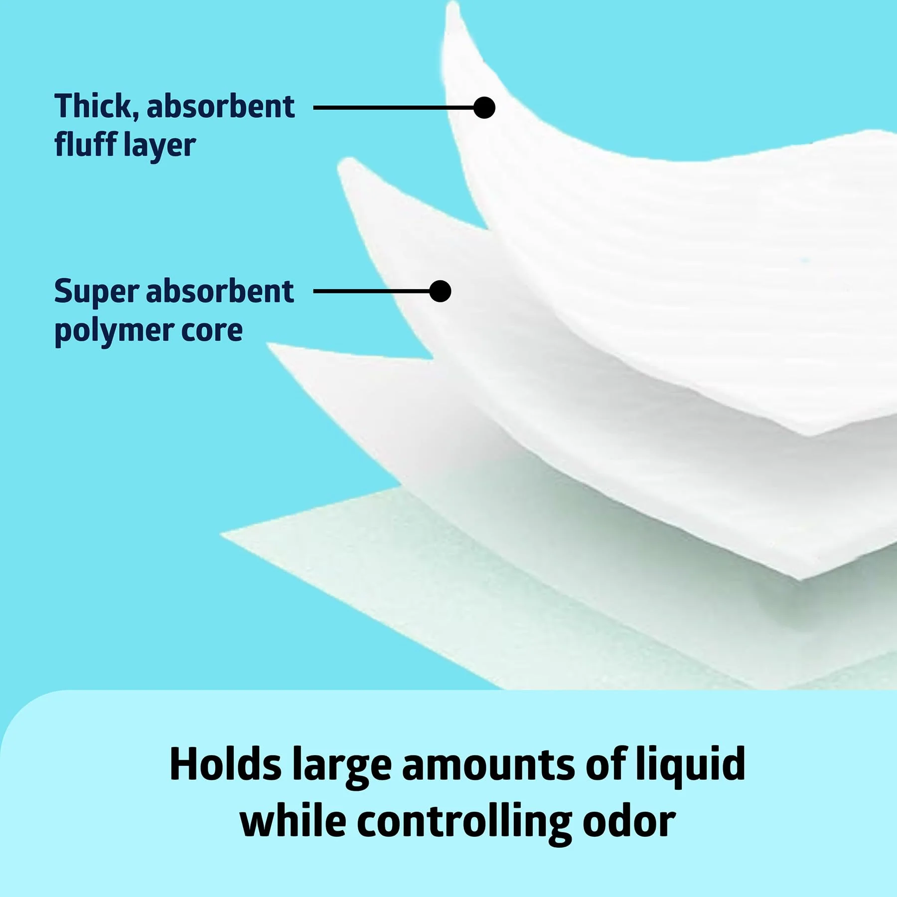Medline Super Absorbent Underpad, 36" x 36", 50 Count, Extra Large Disposable Incontinence Pads, Protective Bed Pads, Chucks, For Kids, Adults, Elderly, Furniture & Surface Protection Pee Pad - Image 4