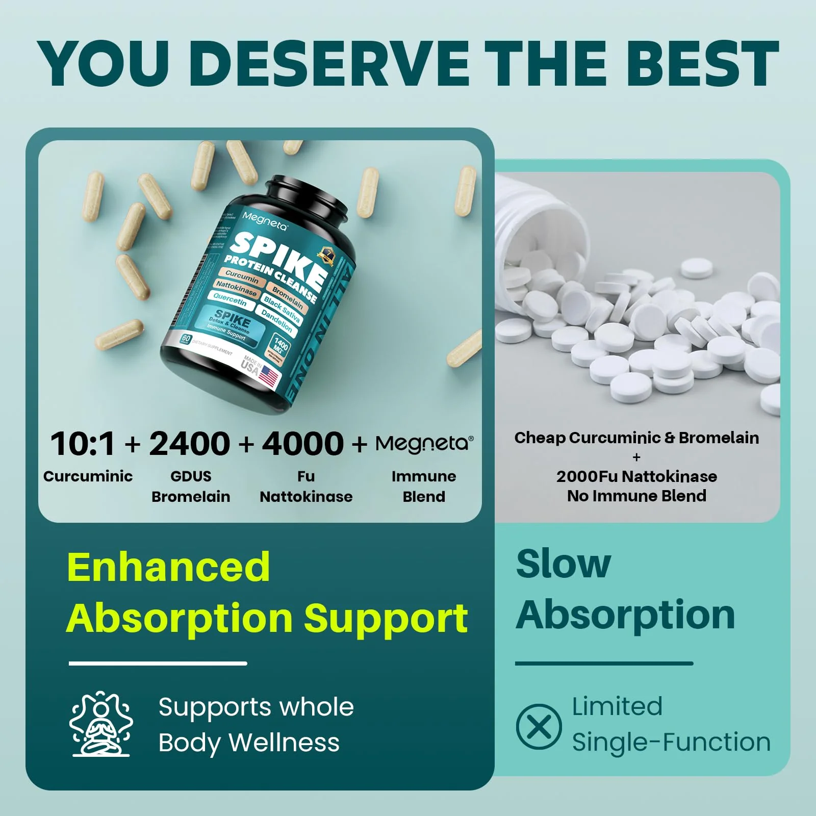 MEGNETA Spike Support Supplement Triple Matrix - 4000FU Nattokinase & 500mg Bromelain | Curcumin 800mg + Quercetin Synergy | Plant-Based Antioxidant Blend with Dandelion | Non-GMO | 60 Capsules - Image 5