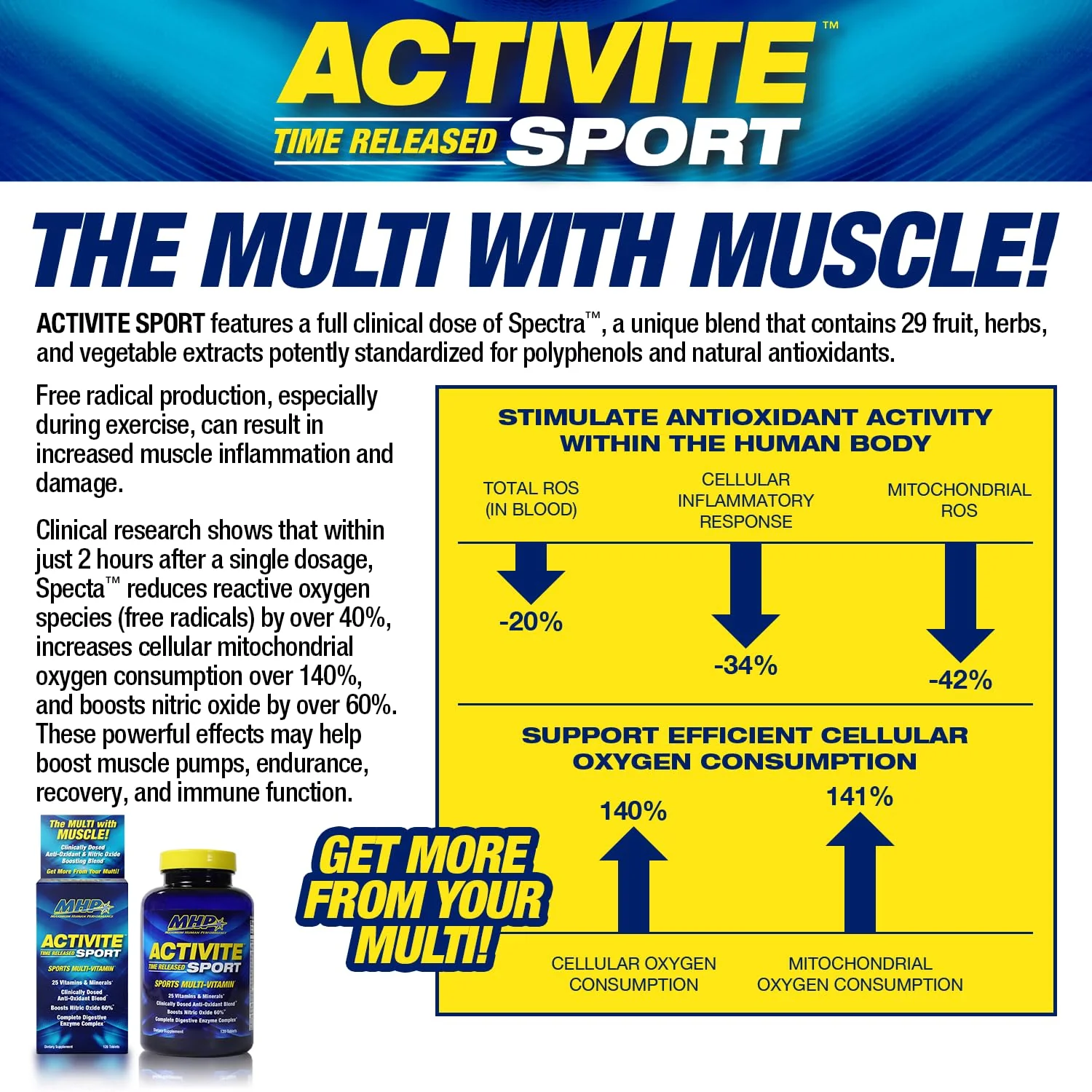 MHP Activite Sport Multi Vitamin, 25 Vitamins and Minerals, Nitric Oxide Booster, Digestive Enzymes, Antioxidants, 120 Tablets - Image 3