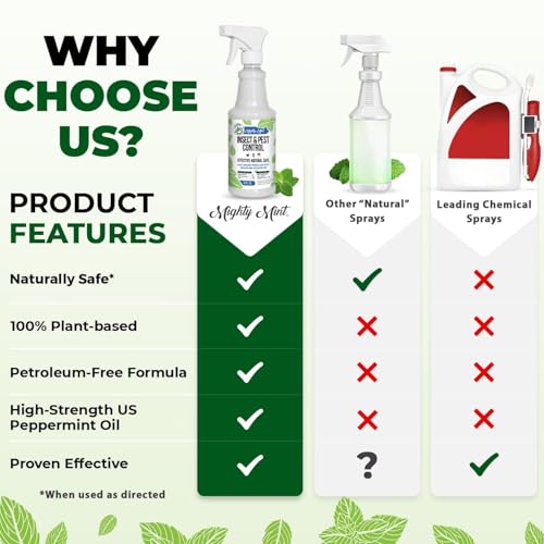 Mighty Mint Peppermint Oil Insect Repellent Spray – Natural Indoor & Outdoor Bug Control for Spiders, Ants, Roaches, and More – Plant-Based, Extra-Strong Formula - 16 oz (Pack of 2) - Image 4