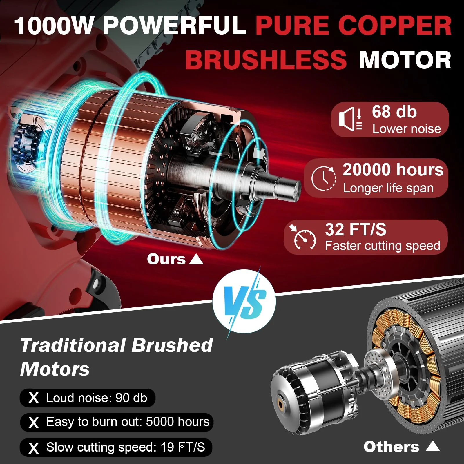 Mini Electric Chainsaw Cordless Brushless, 6 Inch Small Chainsaw Battery Powered, Handheld Chain Saw for Wood Tree Branches Pruning, 4 Chains, 2x 2500 mAh Battery, Garden Tools Christmas Gifts for Dad - Image 9
