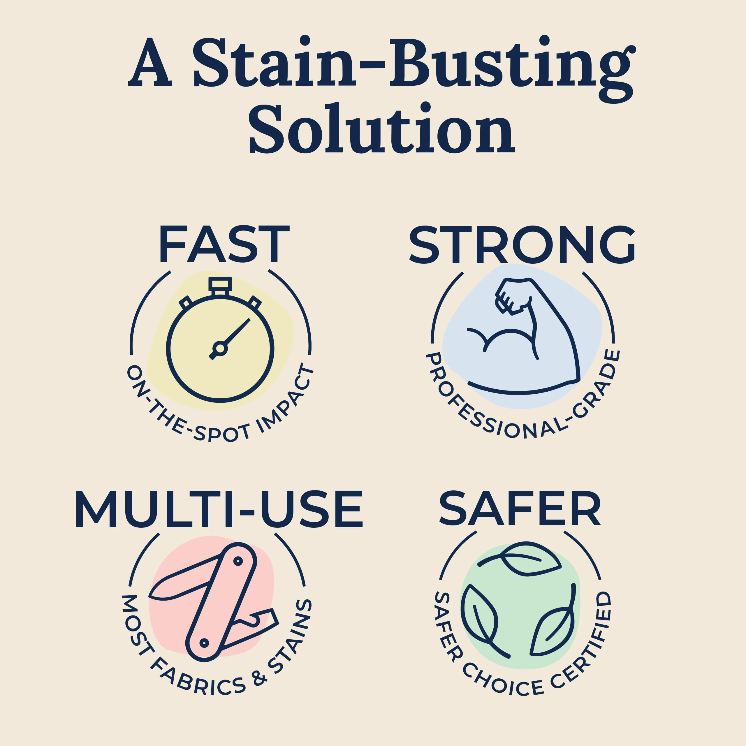 Miss Mouth's Messy Eater Stain Treater Spray - 4oz 3 Pack Stain Remover - Newborn & Baby Essentials - No Dry Cleaning Food, Grease, Coffee Off Laundry, Underwear, Fabric - Image 61