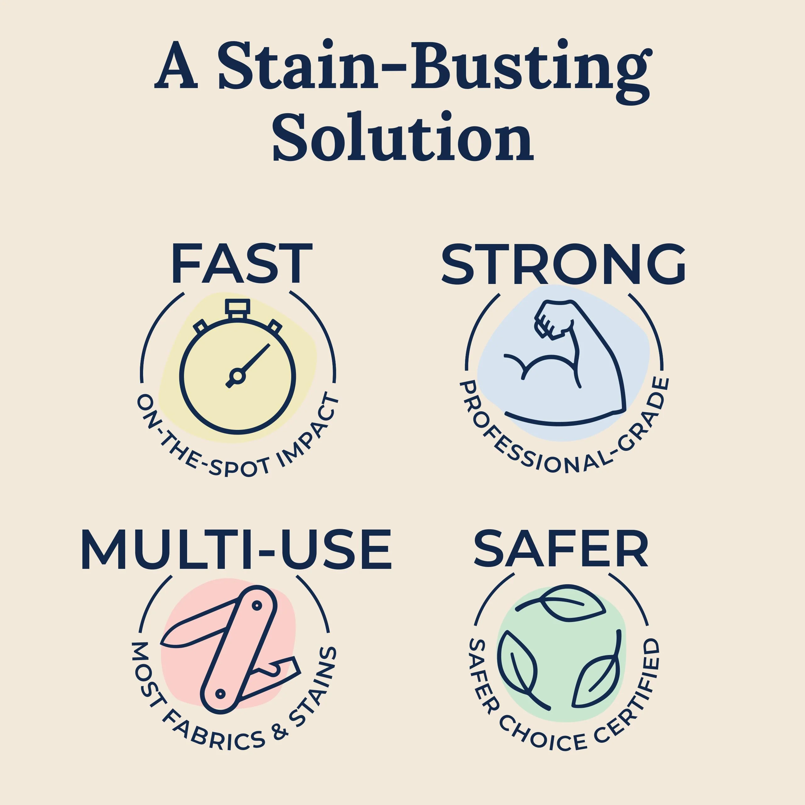 Miss Mouth's Messy Eater Stain Treater Spray - 4oz 3 Pack Stain Remover - Newborn & Baby Essentials - No Dry Cleaning Food, Grease, Coffee Off Laundry, Underwear, Fabric - Image 69