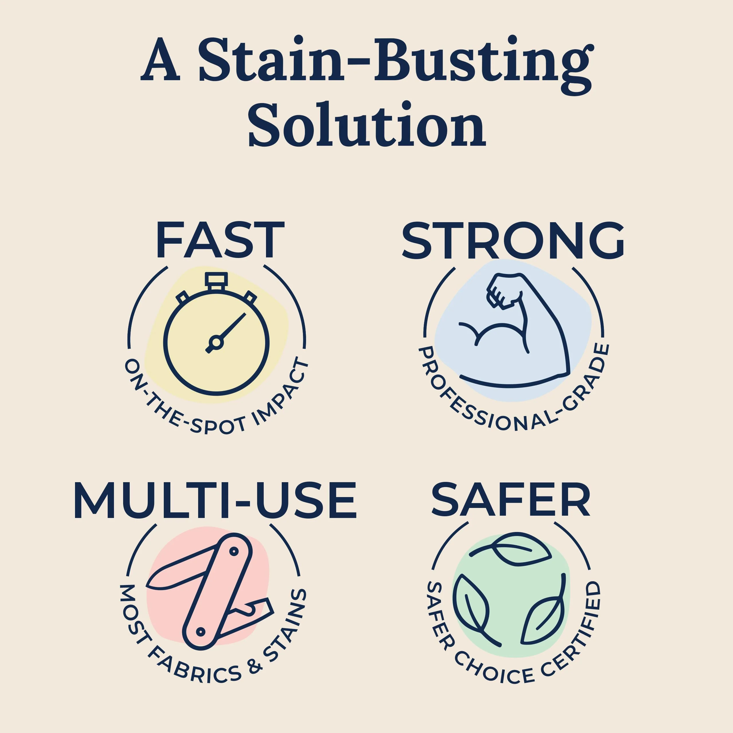 Miss Mouth's Messy Eater Stain Treater Spray - 4oz 3 Pack Stain Remover - Newborn & Baby Essentials - No Dry Cleaning Food, Grease, Coffee Off Laundry, Underwear, Fabric - Image 77