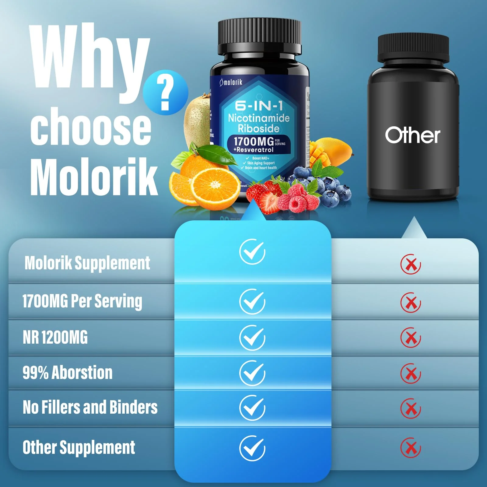 molorik NAD+ Supplement, Nicotinamide Riboside 1700mg, with Trimethylglycine, Trans-Resveratrol, Vitamin C, Niacinm(B3), Supports Anti-Aging, Cell Repair, Healthy Skin, Vitality - 60 Capsules - Image 4