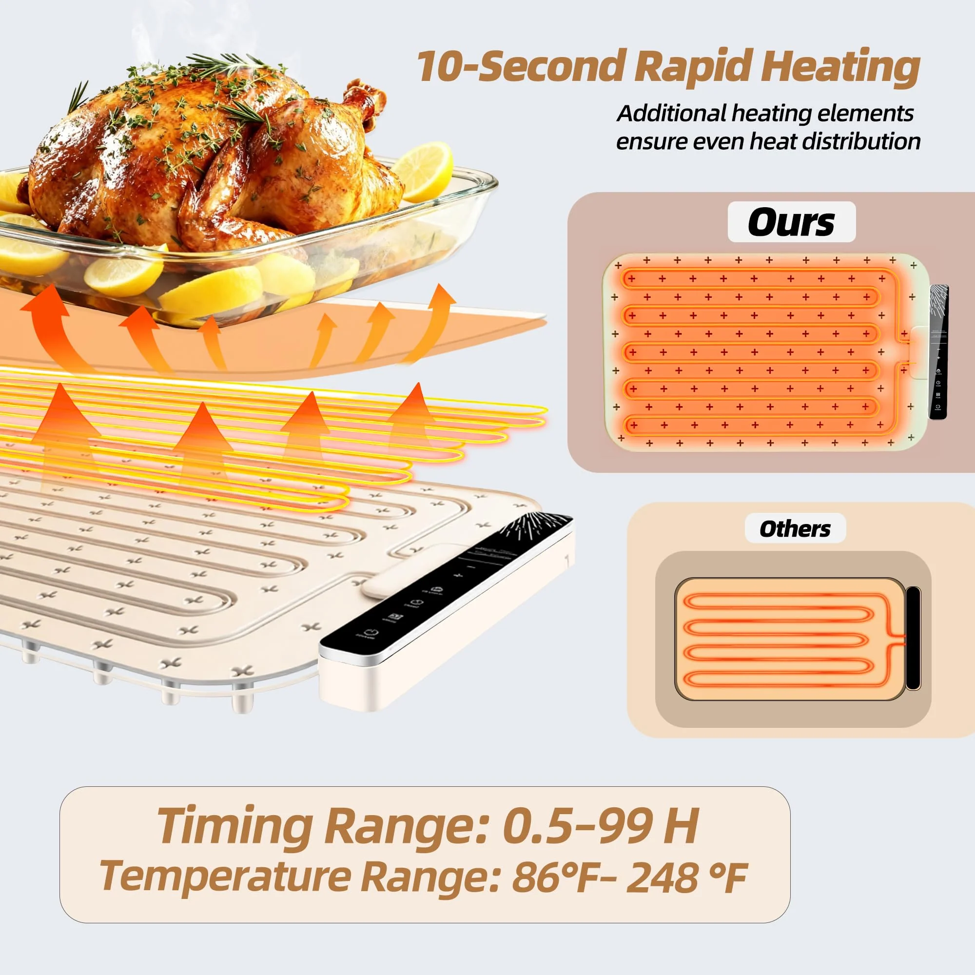 Monteka Warming Mat for Food 24.8"×15", Electric Warming Trays with APP & Button Control, Silicone Fast Heating Mat for Countertop, Rollable Dishwasher Safe Food Warmer for Parties Buffets Home Travel - Image 7