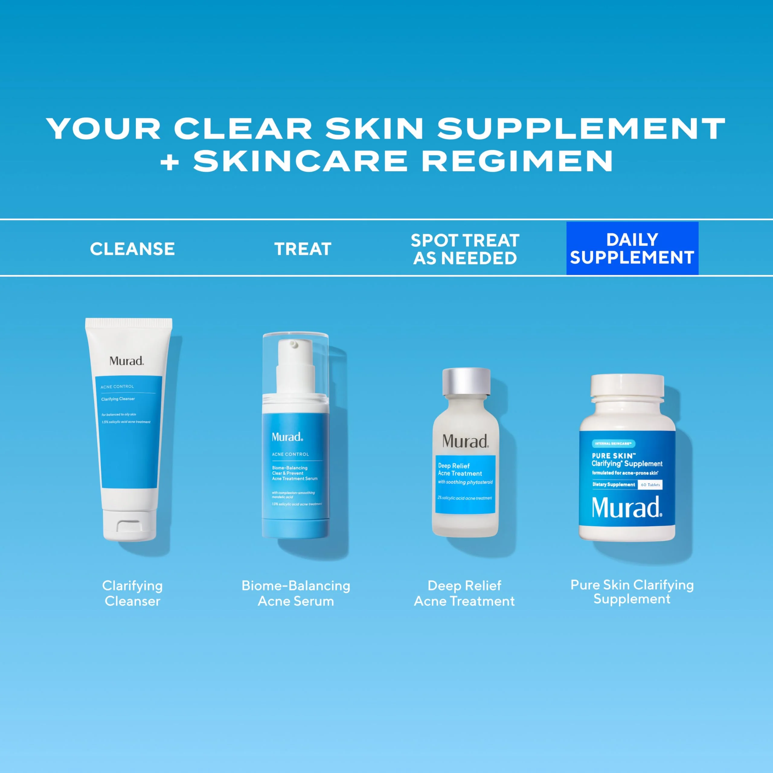 Murad Pure Skin Acne Supplements – 60 Tablets – Clear Skin Support with Blend of Vitamin A & B6, Zinc, Amino Acids, & Burdock Root – Promotes Healthy Skin, Oil Balance, Gut Health & Stress Relief - Image 2