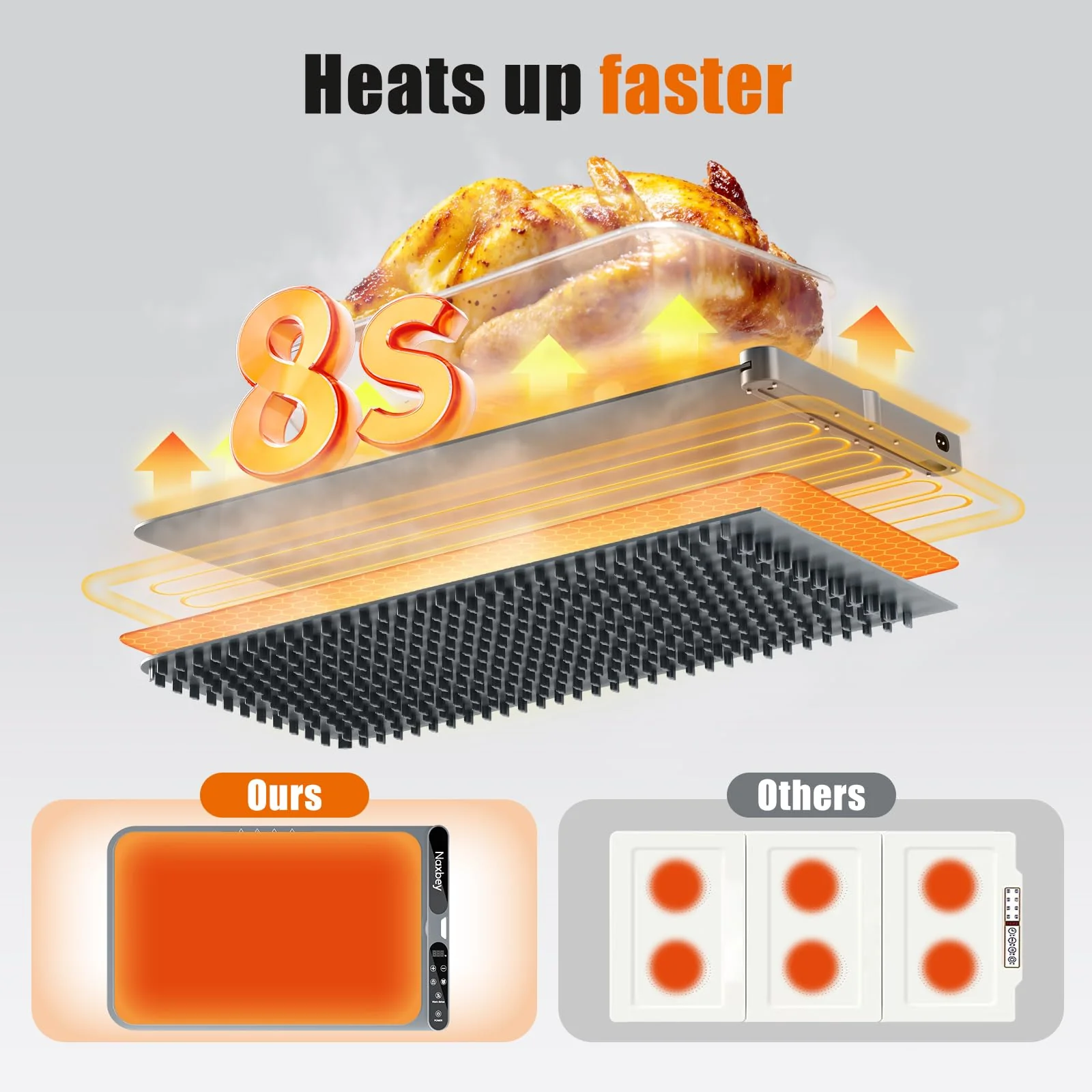 NAXBEY Warming Mat for Food, Food Warmers for Parties Buffet, Foldable Food Warming Mats for Countertops and Daily Use with Timer and 7 Temperature Levels, with one-touch heating button, 15"x23.6" - Image 5
