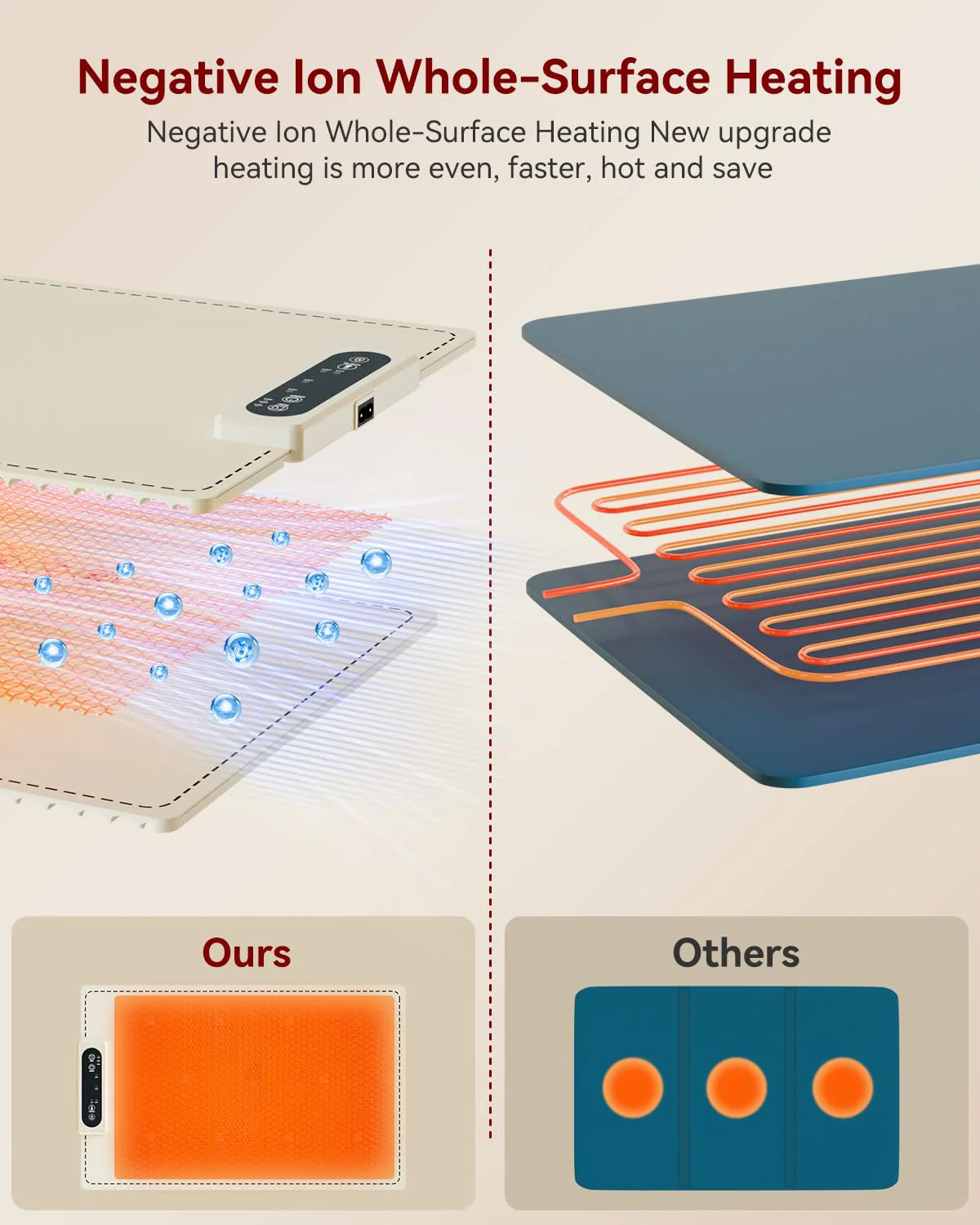 Negative ion Food Warming Mat with Adjustable Temperature,Foldable Electric Warming Tray for Parties Features 3 Modes & Fast Heating,Roll Up Food Warmer for Parties,Shabbat,Christmas (White) - Image 5