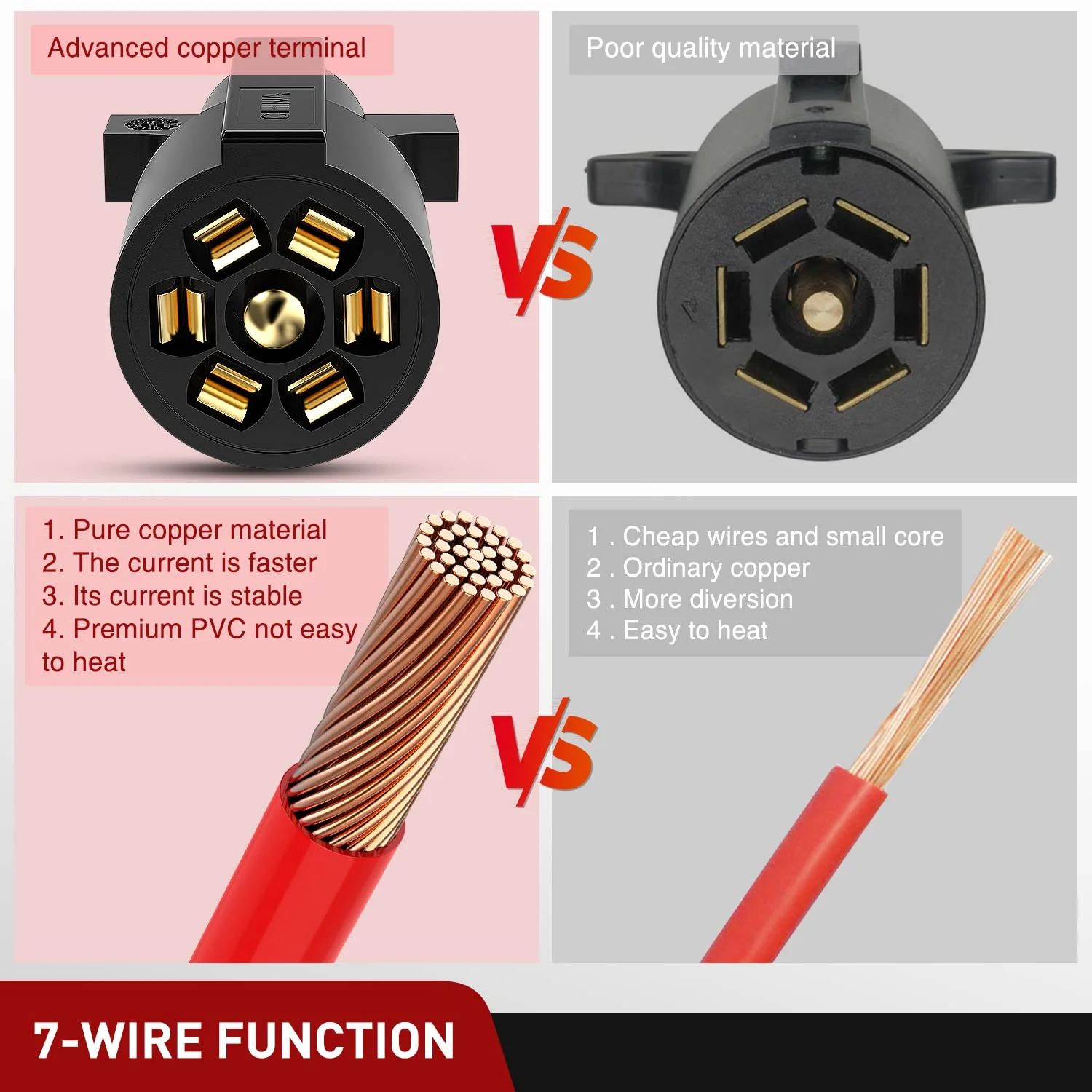Nilight 16 Feet Heavy Duty 7 Way Plug Inline Trailer Cord 7-Pin Trailer Cord Wire Cable for Truck Camper Blade Molded RV Cable Weatherproof & Corrosion Resistant-16FT - Image 5