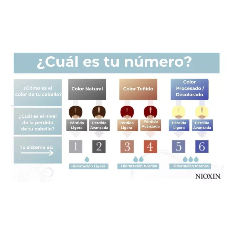 Nioxin Tratamiento Anti Hairloss Sandalore 70ml Anticaida - Image 9