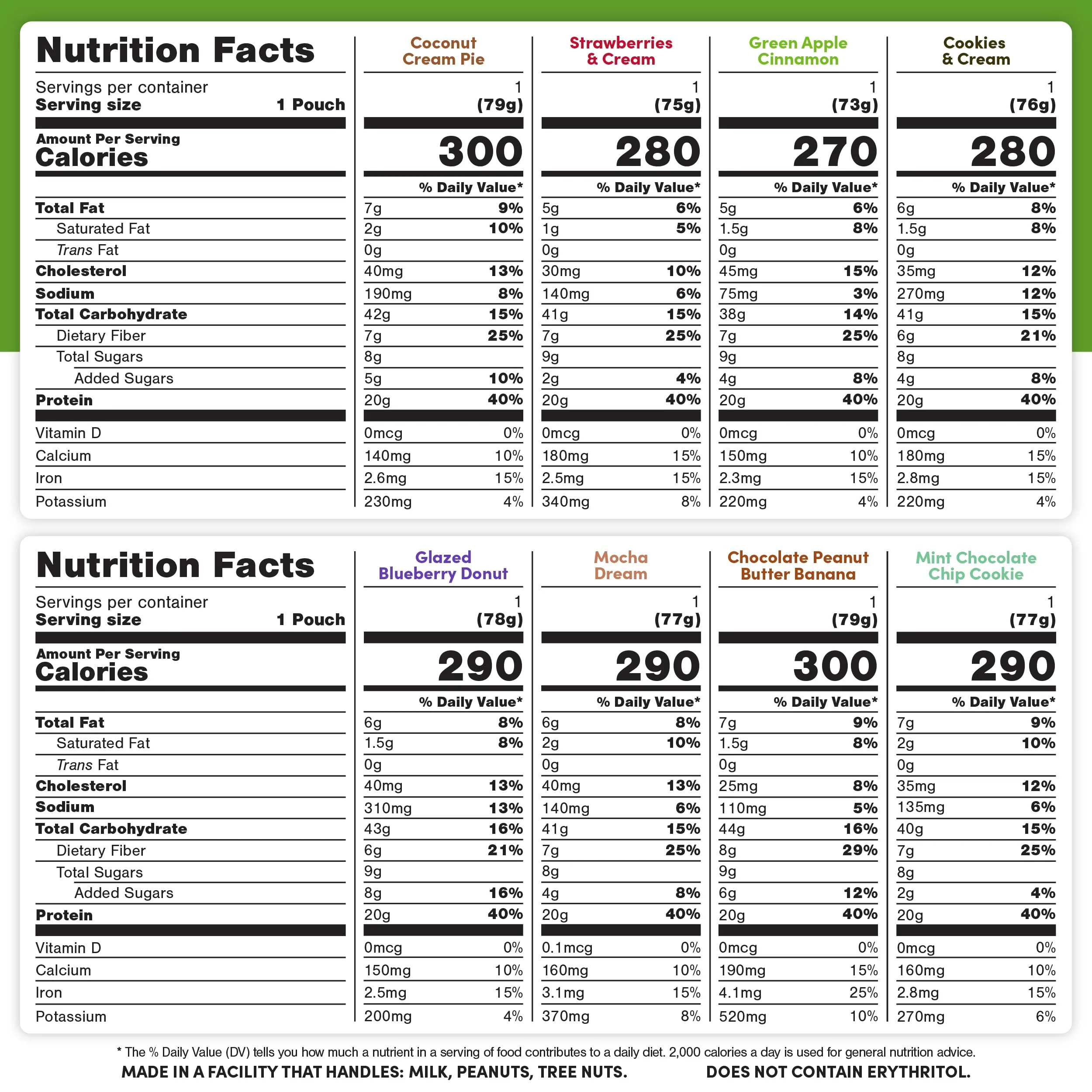 Oats Overnight Ultimate Variety Pack - High Protein, 5g Fiber Breakfast Protein Shake, Gluten Free Oatmeal, Non GMO Oatmeal - Green Apple Cinnamon, Coconut Cream Pie & More (16 Pack + Shaker Bottle) - Image 9