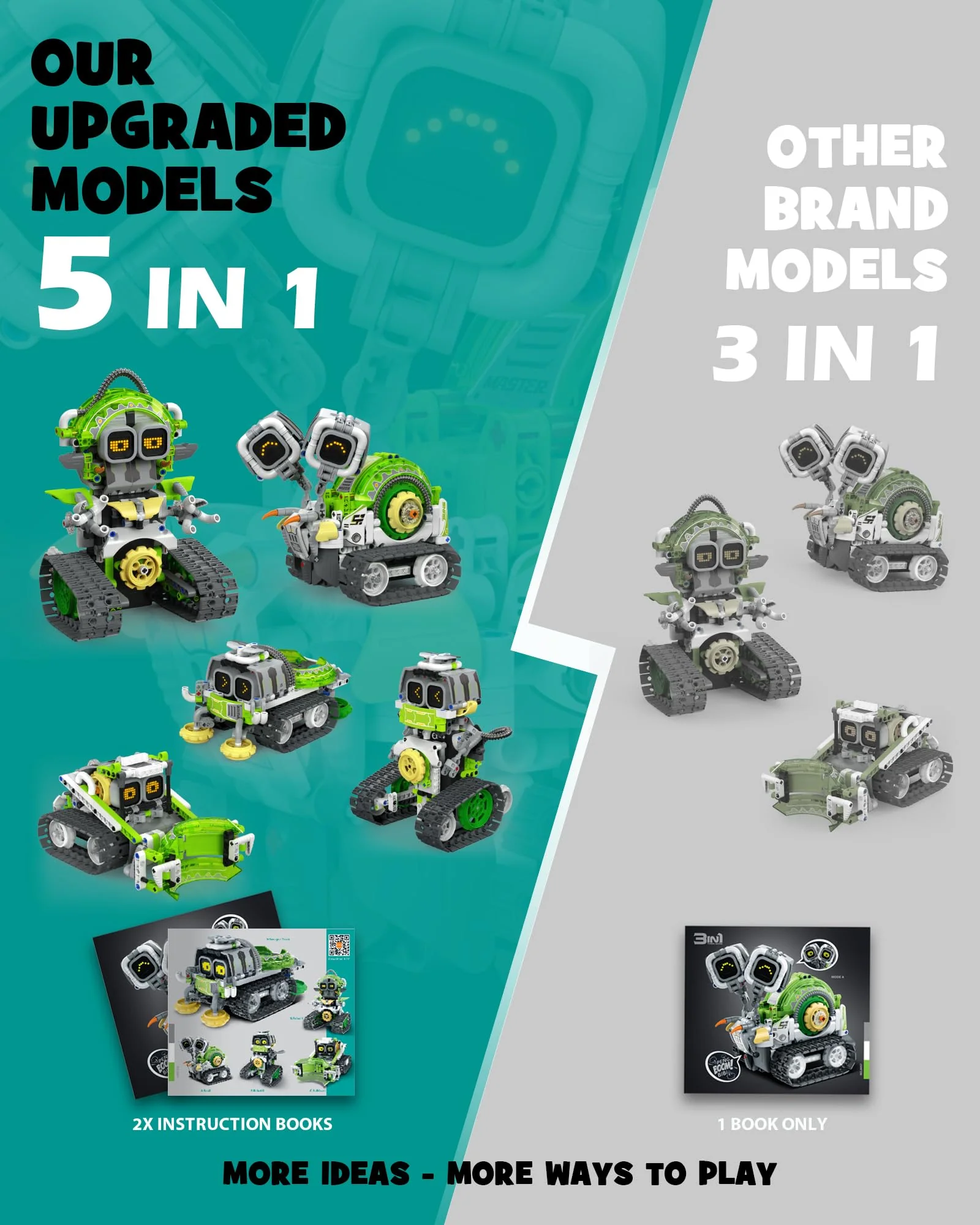 Opmind 5in1 STEM AI Robot Toys Building Set, 478Pcs APP & Remote Control Engineering Erector Blocks for Kids Age 6-8, Coding Interactive Educational Christmas Birthday Gift for 10-12 Year Boys & Girls - Image 2