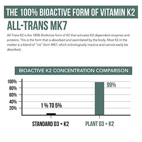 Organic Plant D3 + K2 | 5000 iu D3 + 120 mcg K2 as All-Trans MK7 from MenaQ7® - 100% Whole Food, Raw & Vegan | Enhanced Digestion with Prebiotic & Superfood Complex – D3 from Organic Algae (60 Count) - Image 6