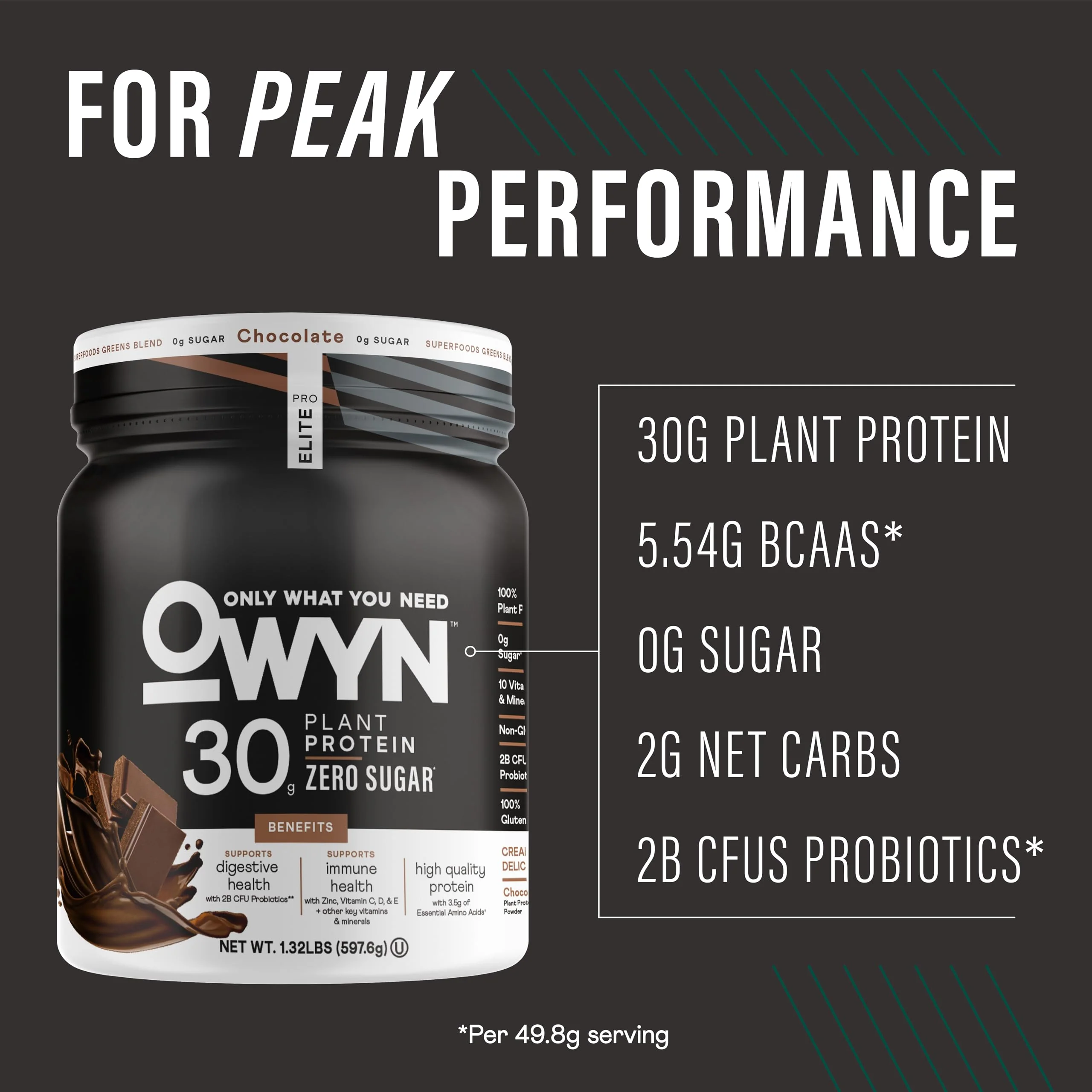 OWYN Only What You Need Pro Elite High Protein Powder, 30g Vegan Protein for Workout Recovery, Delicious Smooth Taste, Zero Sugar, Low Net Carbs, Chocolate, 12 Servings (1.32 LB) - Image 6